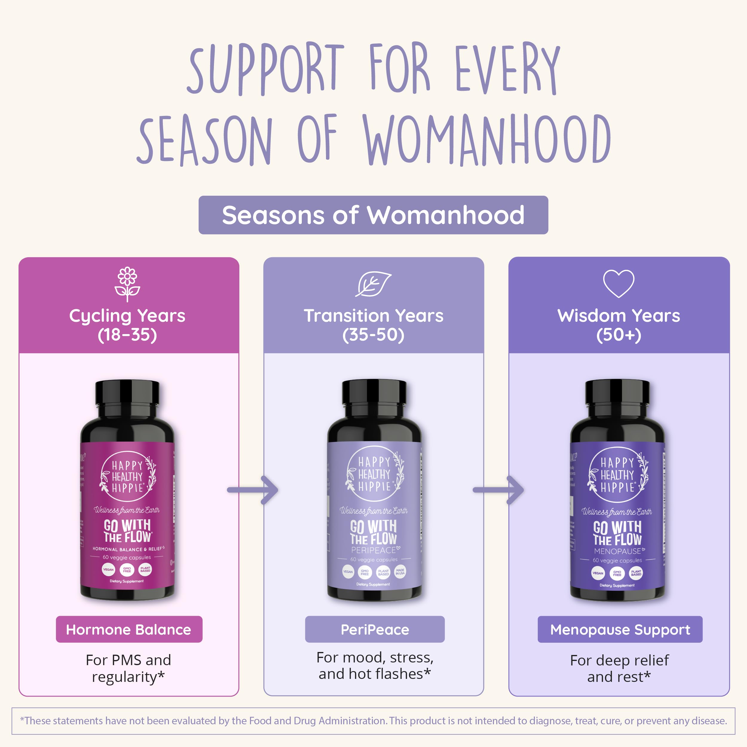 Perimenopause Supplements for Women | Hot Flash, Night Sweat, Mood & Sleep Support | Vegan Hormone Balance Capsules with KSM-66 Ashwagandha, Shatavari & Black Cohosh | Estrogen-Free, 60ct Happy Healthy Hippie Au supplements