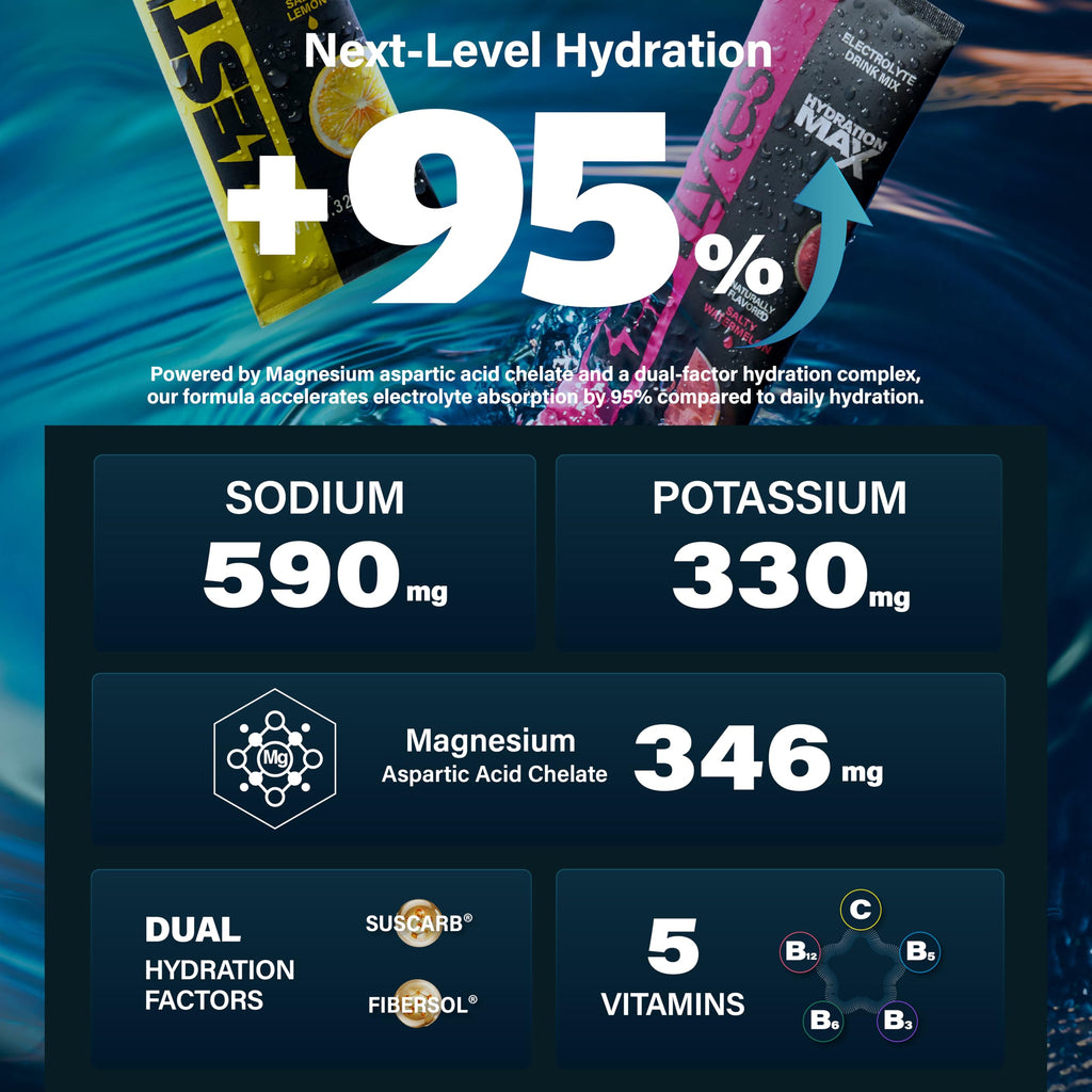 ZestLytes 40 Sticks Sport Hydration Sugar Free Electrolyte Packets, High Sodium Low Calorie Electrolyte Powder Drink Mix, Liquid Daily IV Flavors