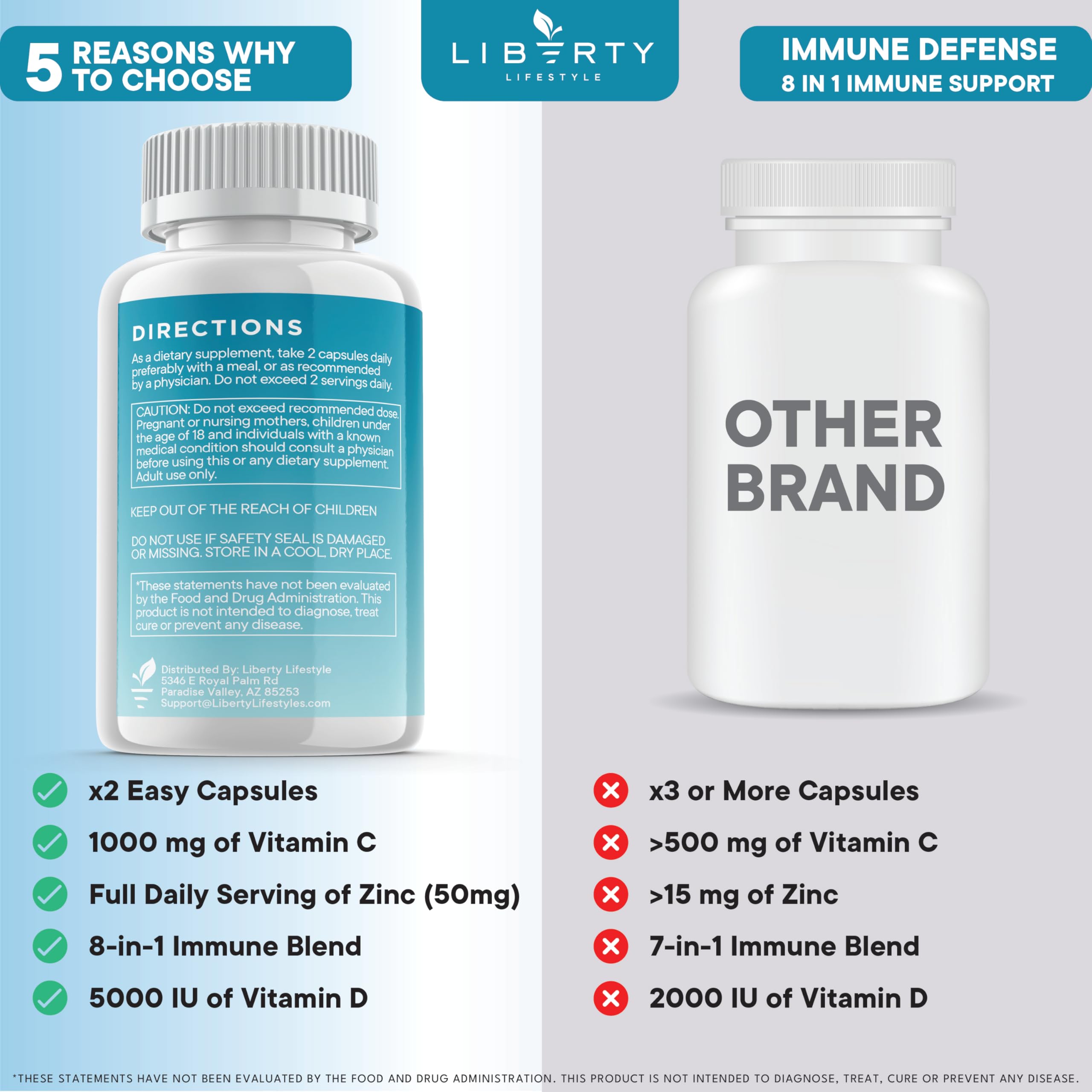 8 in 1 Immune Defense Support, Immunity Vitamins Supplement Booster Zinc 50mg, Vitamin C Elderberry VIT D3 5000 IU, Turmeric Curcumin & Ginger