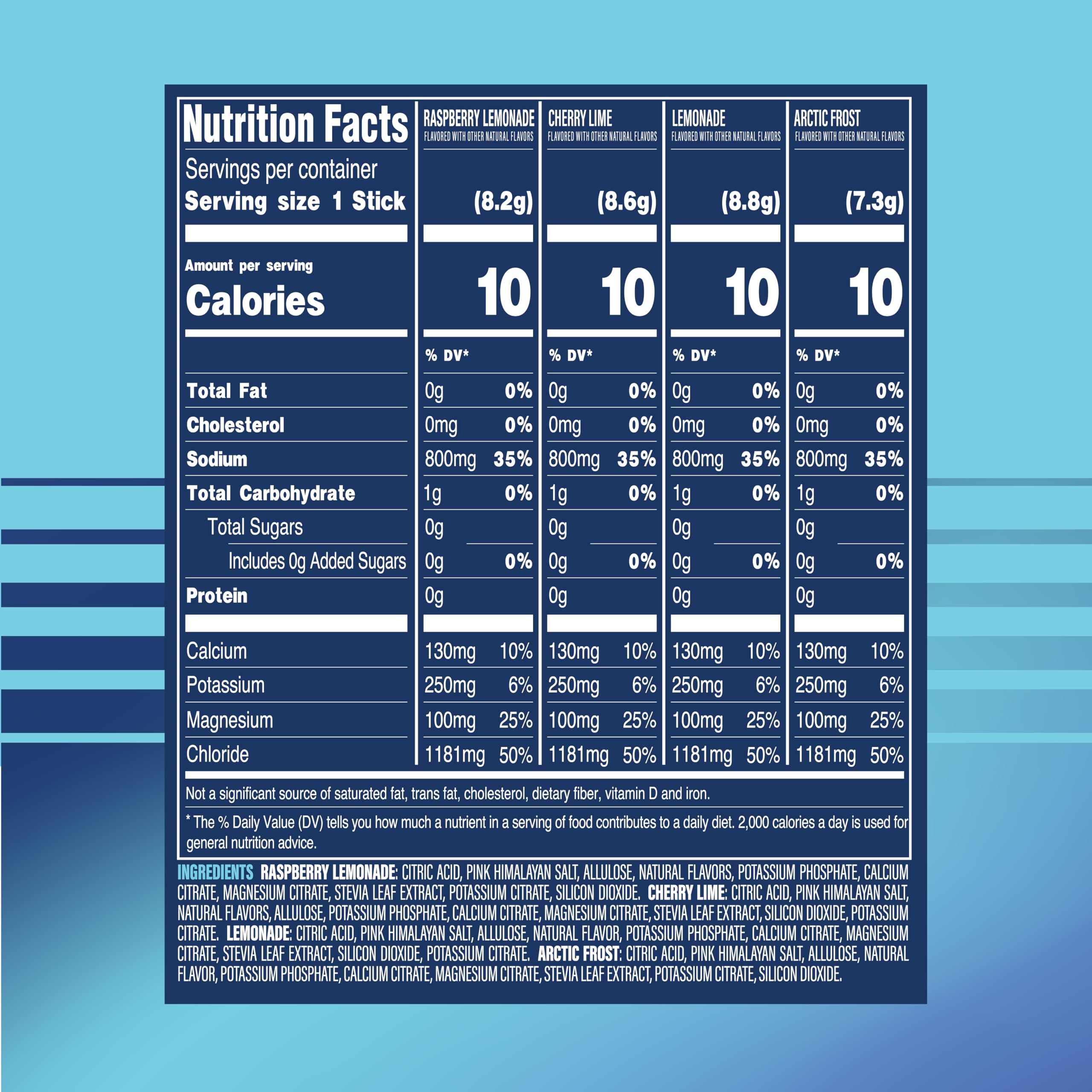 TREVI™ Sport Electrolytes Powder Packets Sugar Free - 800mg Sodium - 250mg Potassium - 100mg Magnesium - Water Drink Mix Rehydration Essentials - 20 Count - Variety Pack