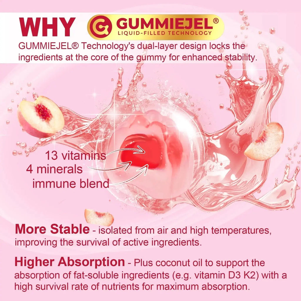 Methylated Multivitamin for Women Gummies, Calcium, D3 K2, Methylfolate & B12, Inositol, Daily Vitamin A, C, E, B Complex, Biotin, Iron Nextdia Au supplements