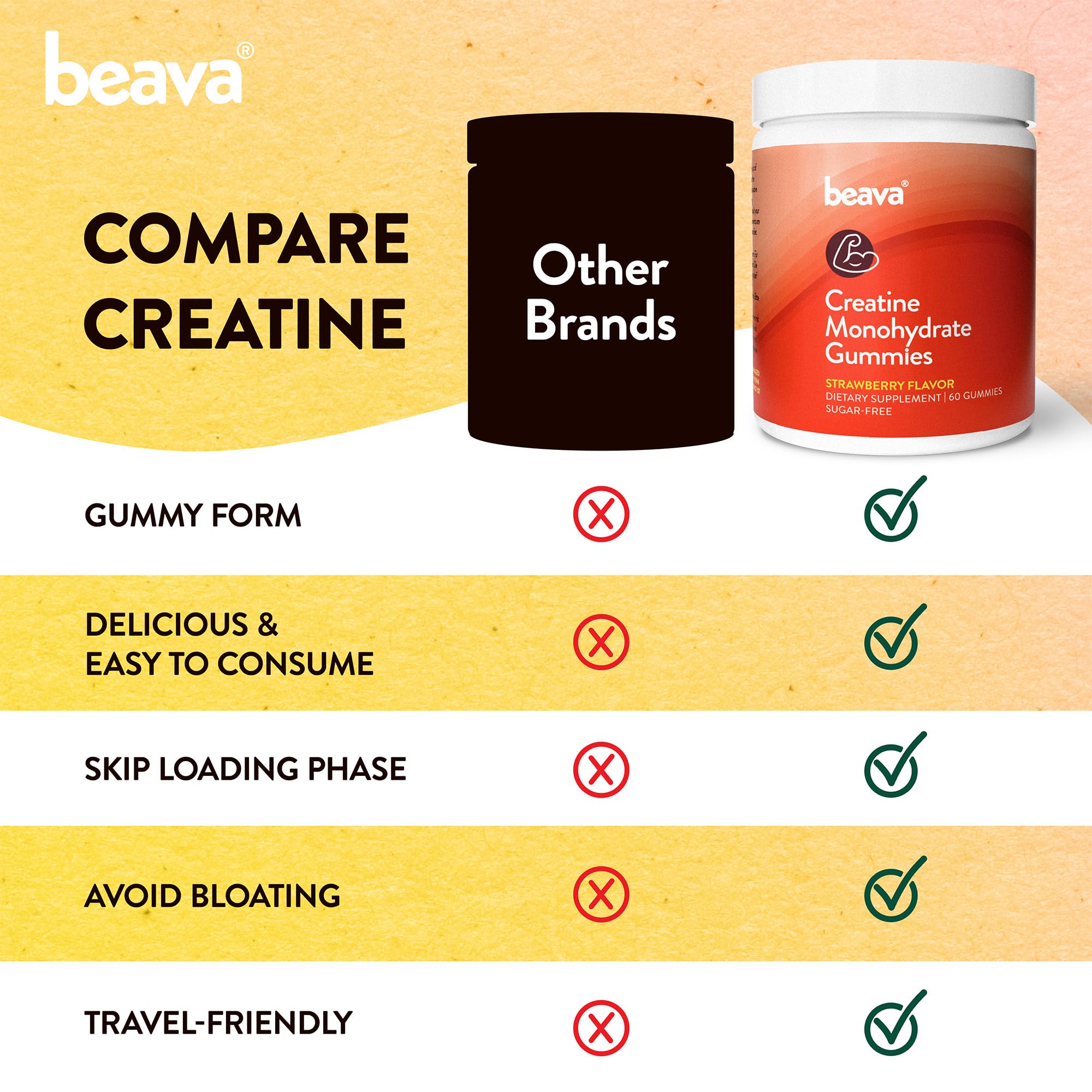 Creatine Monohydrate Gummies - 30 Servings - Vegan Creatine Chews for Muscle Growth, Muscle Recovery, Workout Recovery, Anaerobic Endurance - No Loading Phase - No Bloating - Strawberry - No Sugar beava Au supplements