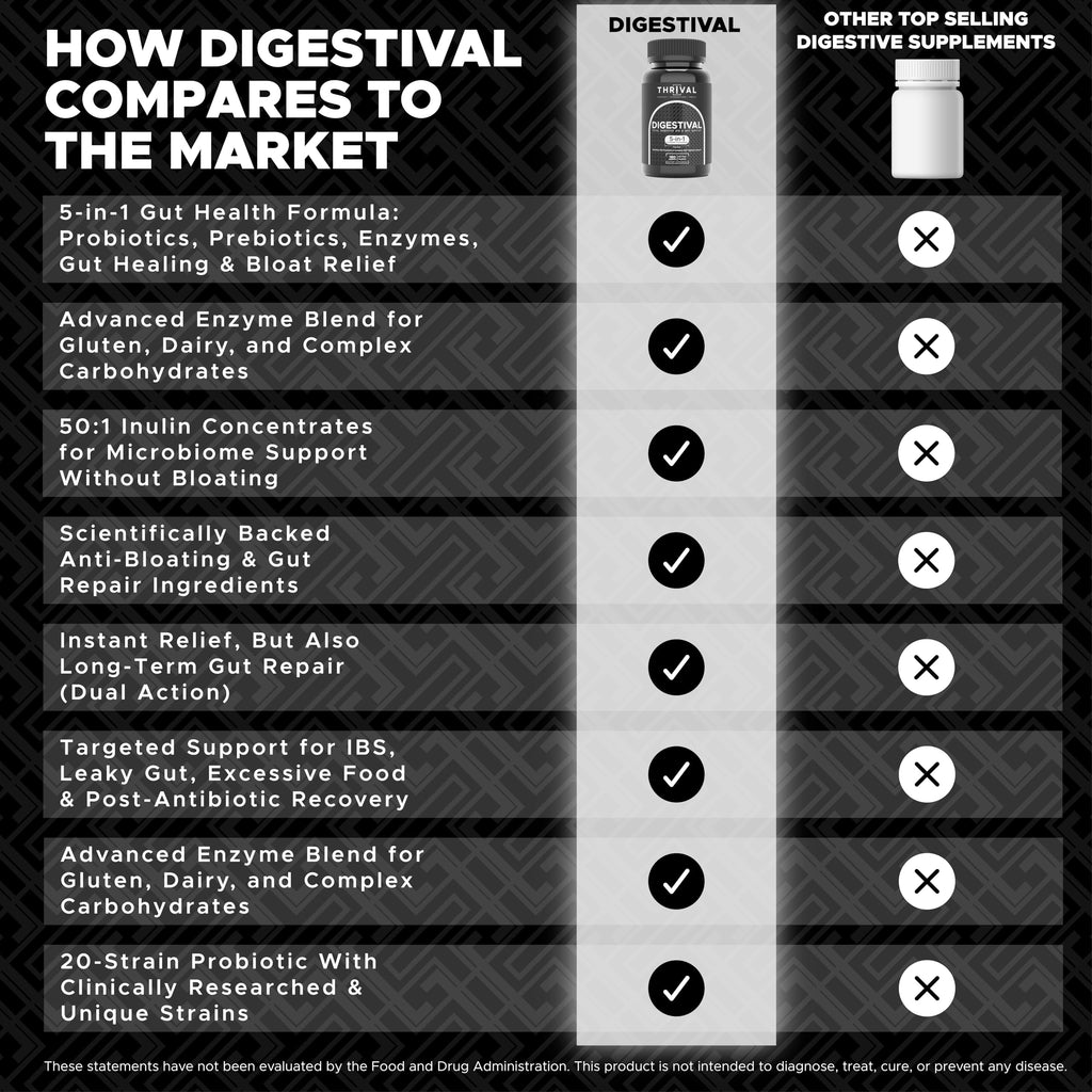 DIGESTIVAL 5-in-1 Gut Health Formula: Probiotics, Prebiotics, Enzymes, Gut Healing & Bloat Relief with 53 Ingredients, 60 Billion CFU, and Advanced Support for IBS,