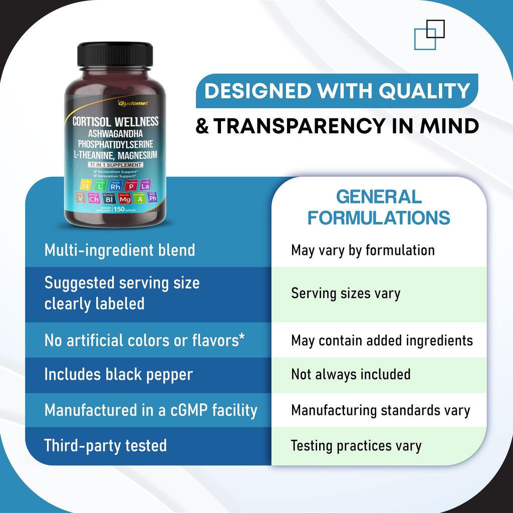 GUDOMET CORTISOL Wellness Magnesium Ashwagandha L-Theanine Phosphatidylserine Rhodiola Rosea Passionflower Lavender Chamomile -150 Capsules GUDOMET Au supplements