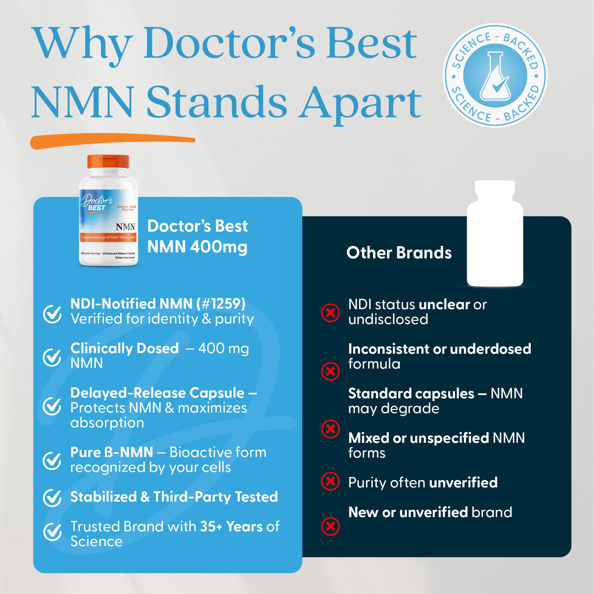 Doctor's Best NMN Supplement for Women & Men - Supports NAD+ Production & Cellular Energy, Beta Nicotinamide Mononucleotide, 200 mg per Capsule, Vegan, Non GMO - 60 Veg Caps Doctor's BEST Au supplements