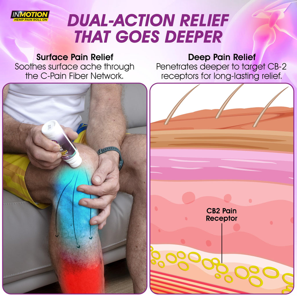 Inmotion Hemp Roll On for Pain Relief - Premium Ultra Strength Fast Acting, Long Lasting, Odorless Hemp Oil Roll On Pain Reliever for Joint, Muscle, & Back InMotion Hemp Au supplements