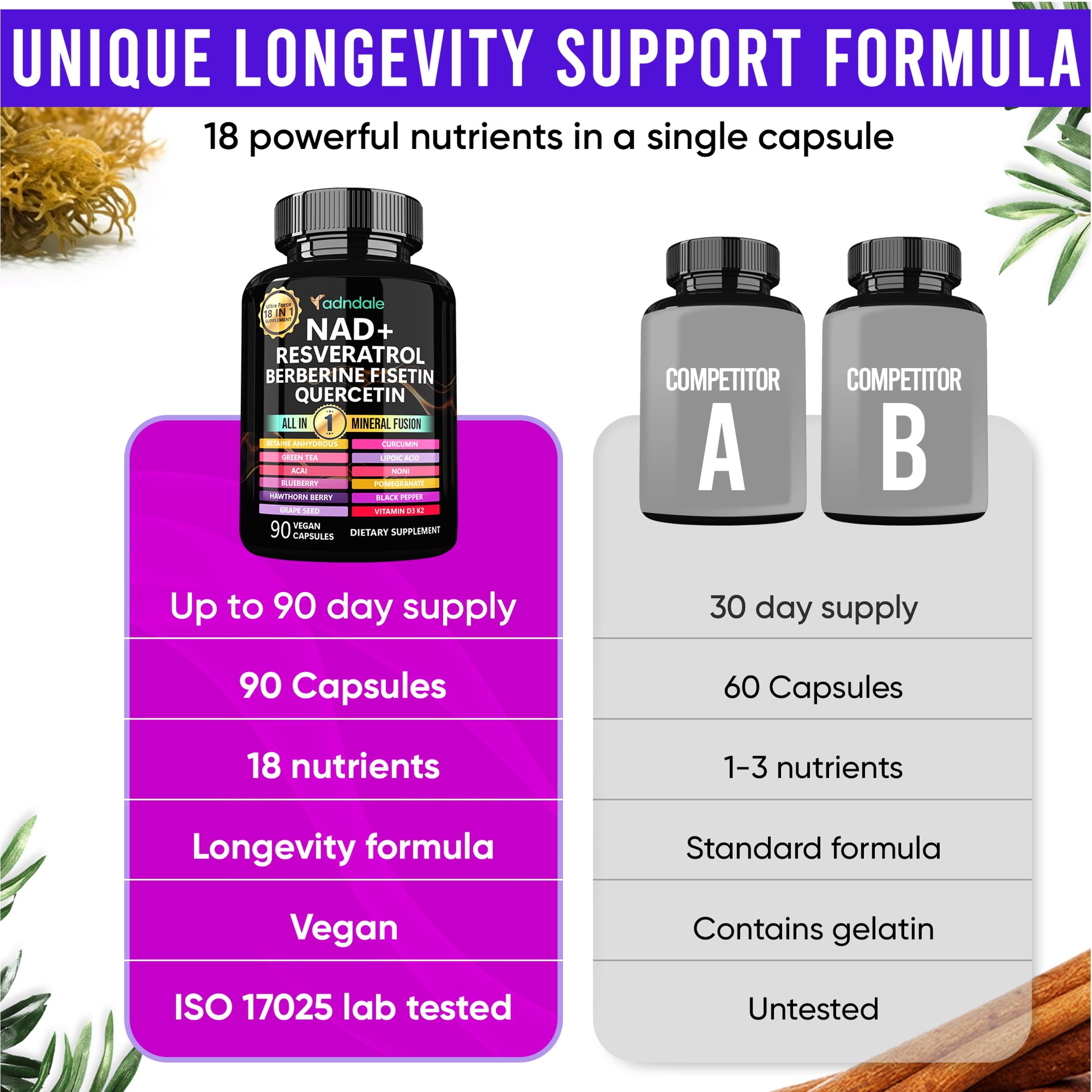 Adndale Liposomal NAD Supplement. Longevity Formula NMN Supplement Alternative. 90CT Advanced NAD+ Resveratrol Adndale Au supplements