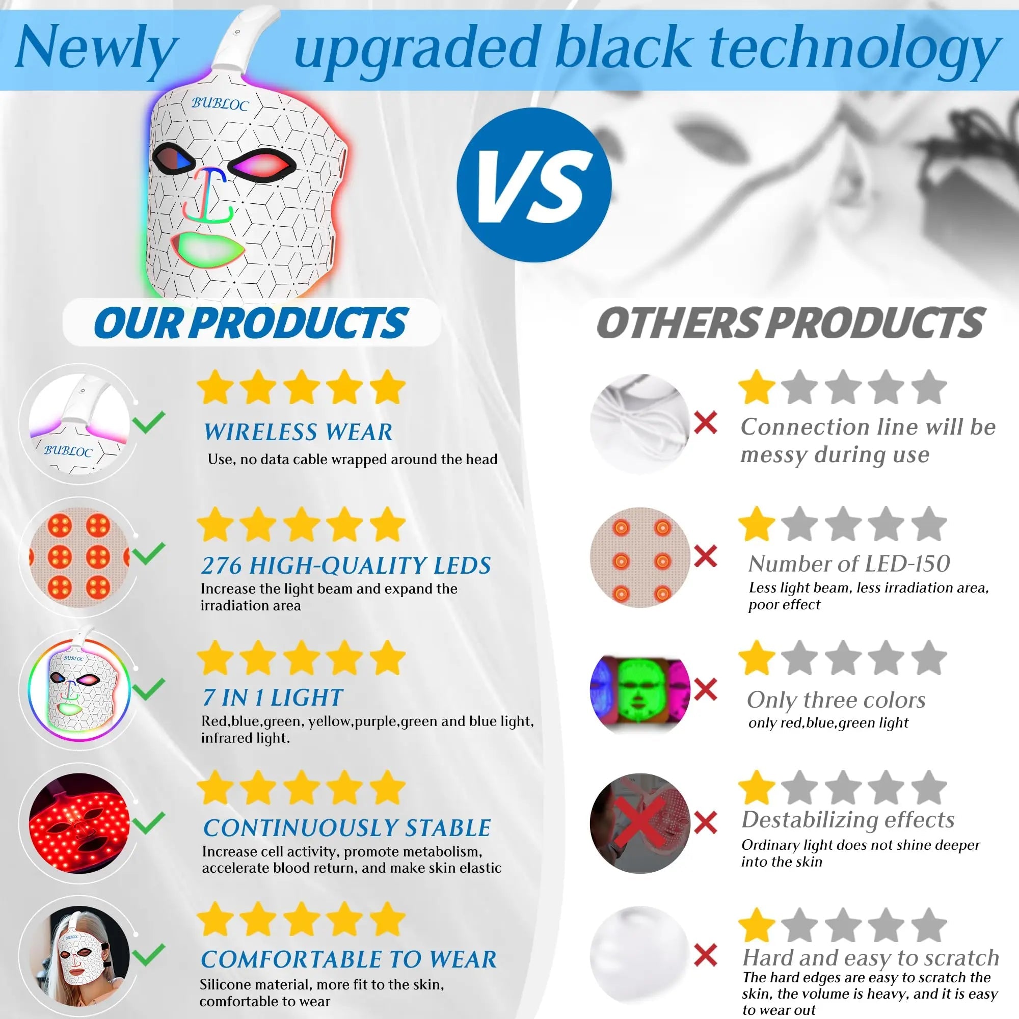 BUBLOC Red Light Therapy Mask, Led Contour Face Mask Light Therapy, 7 Color Red Light Face Mask BUBLOC Au supplements