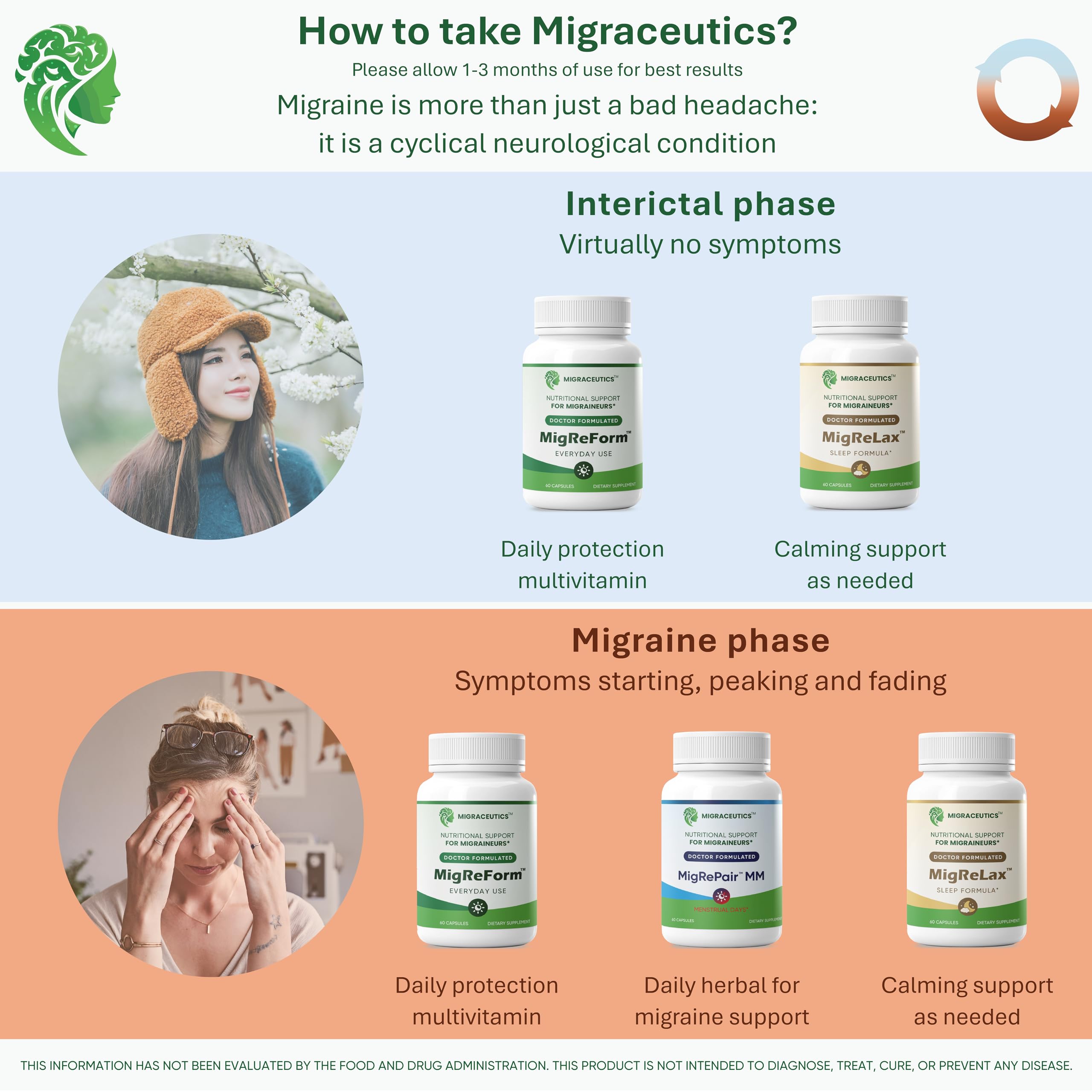 MigRePair MM Bottle of 60 - Doctor Formulated Natural Herbal Migraine Supplement for Women, Menstrual Migraine Relief, Hormonal Migraine Support with Feverfew, White Willow Bark Pine Bark & Grape Seed Migraceutics Au supplements