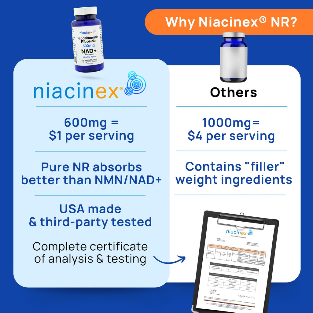 Niacinex NAD+ Supplement - 600mg Pure Nicotinamide Riboside (NR) - Healthy Aging, Mental Clarity & Energy Booster - Cell Regeneration Supplements for Women and Men - 60 NAD Plus Capsules - Made in USA Niacinex Au supplements