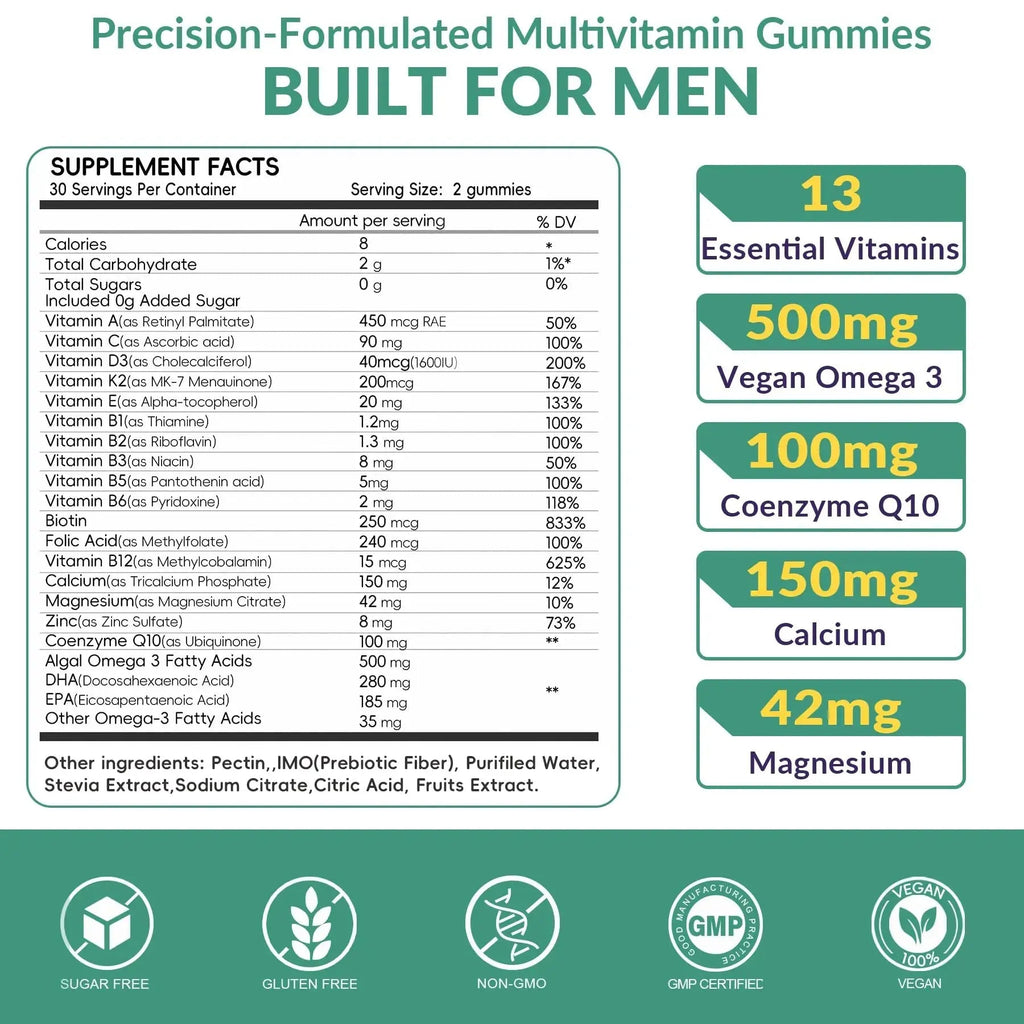 2 Pack Mens Multivitamins Gummies- Methylated Multivitamin for Men with Coq 10, Vegan Omega 3, Vitamins A C E D3 K2 B6 B12 B1 B2 Vigorintha Au supplements
