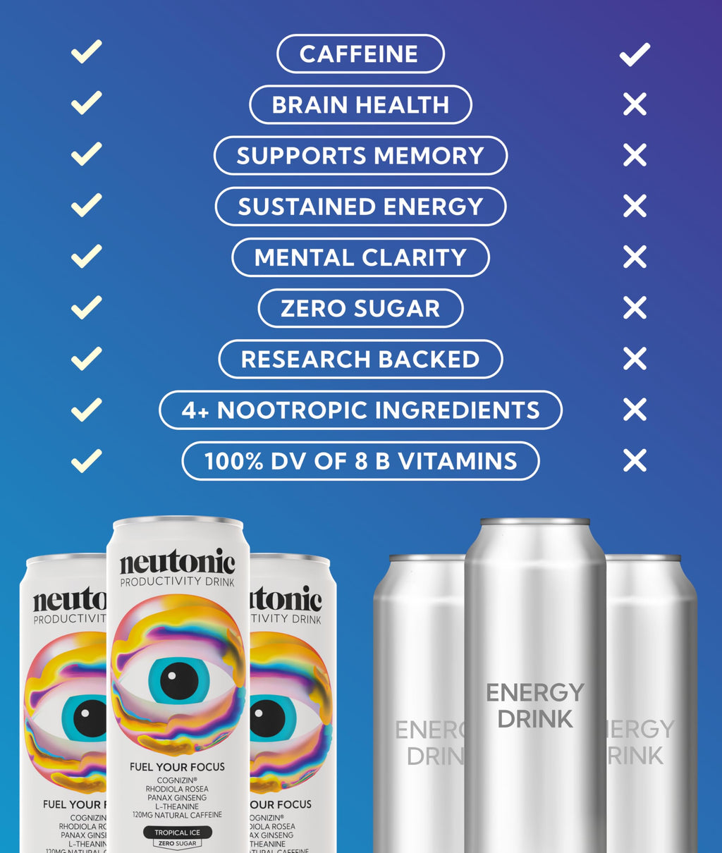 Neutonic Nootropic Productivity Energy Drink | Tropical Ice 12 Cans | 120mg Natural Caffeine, Zero Sugar | Support Memory, Mental Clarity, Cognitive Function | Boost Focus, Energy, Brain Health Neutonic Au supplements