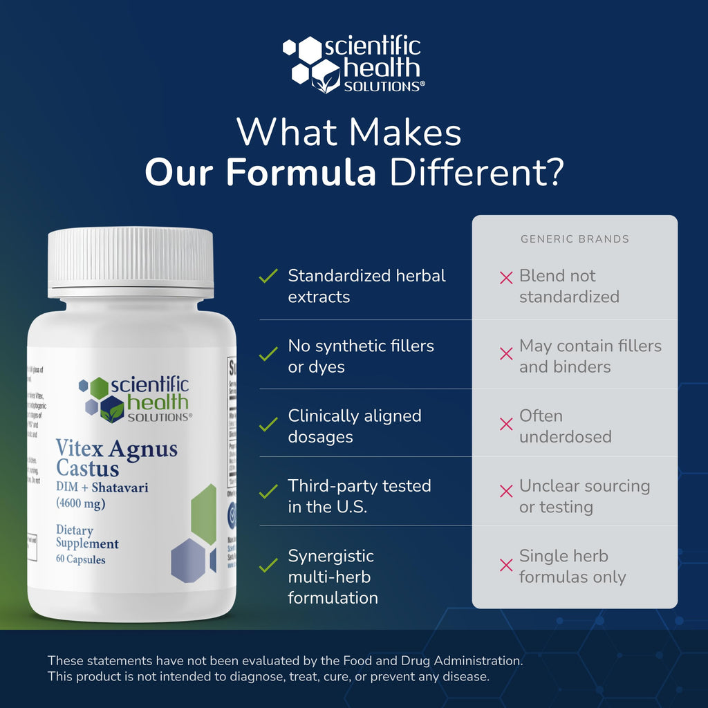 Vitex + DIM + Shatavari Hormone Balance Supplement – PMS, Menopause & Cycle Support for Women – Adaptogenic Complex with Maca, Ashwagandha, Dandelion – Vegan – 60 Capsules Scientific Health Solutions Au supplements