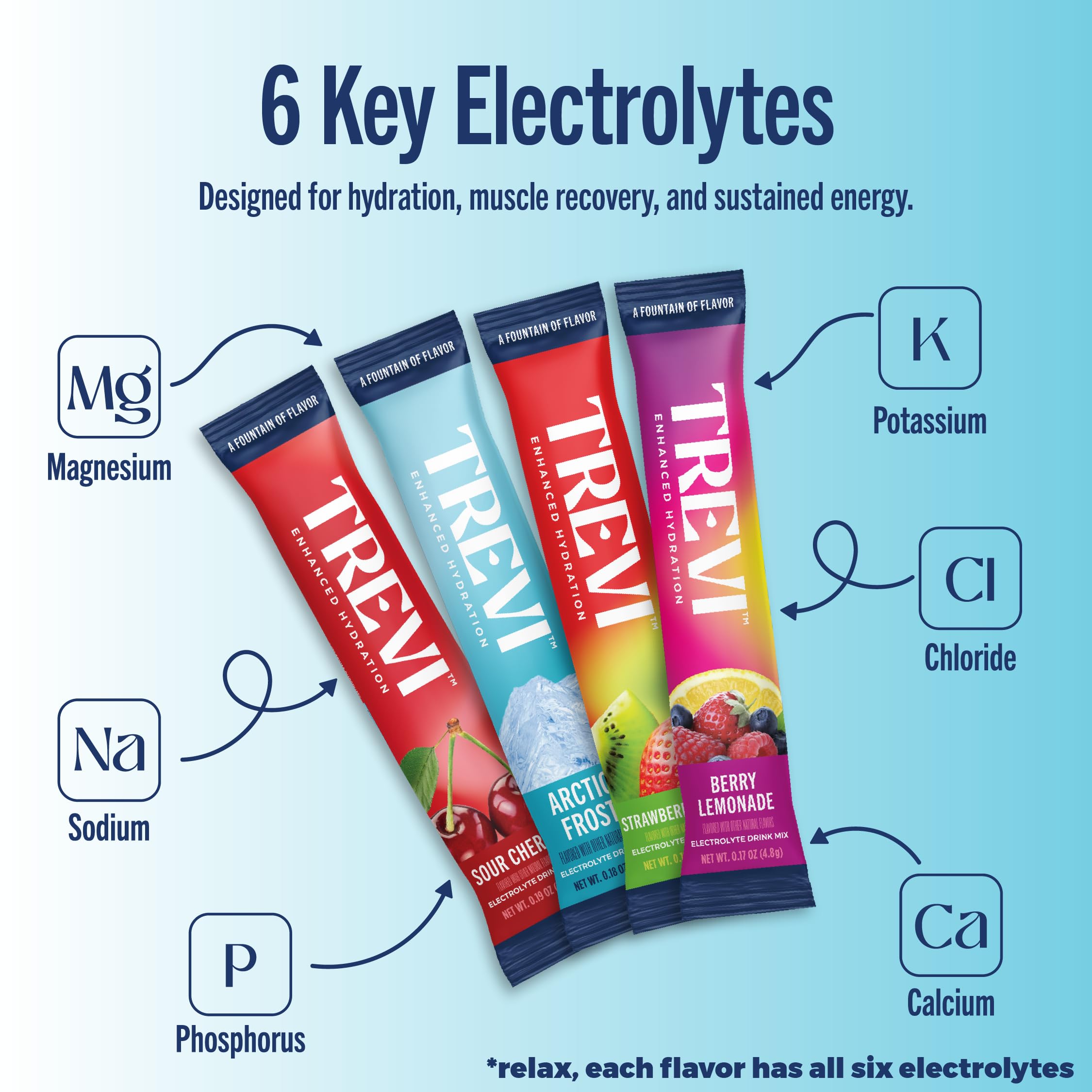 TREVI™ Everyday Sugar Free Electrolytes - Essential Drink Mix Hydration Powder Packets - 20 Count - Favorites Variety Pack - Sour Cherry, Strawberry Kiwi, Berry Lemonade, Arctic Frost