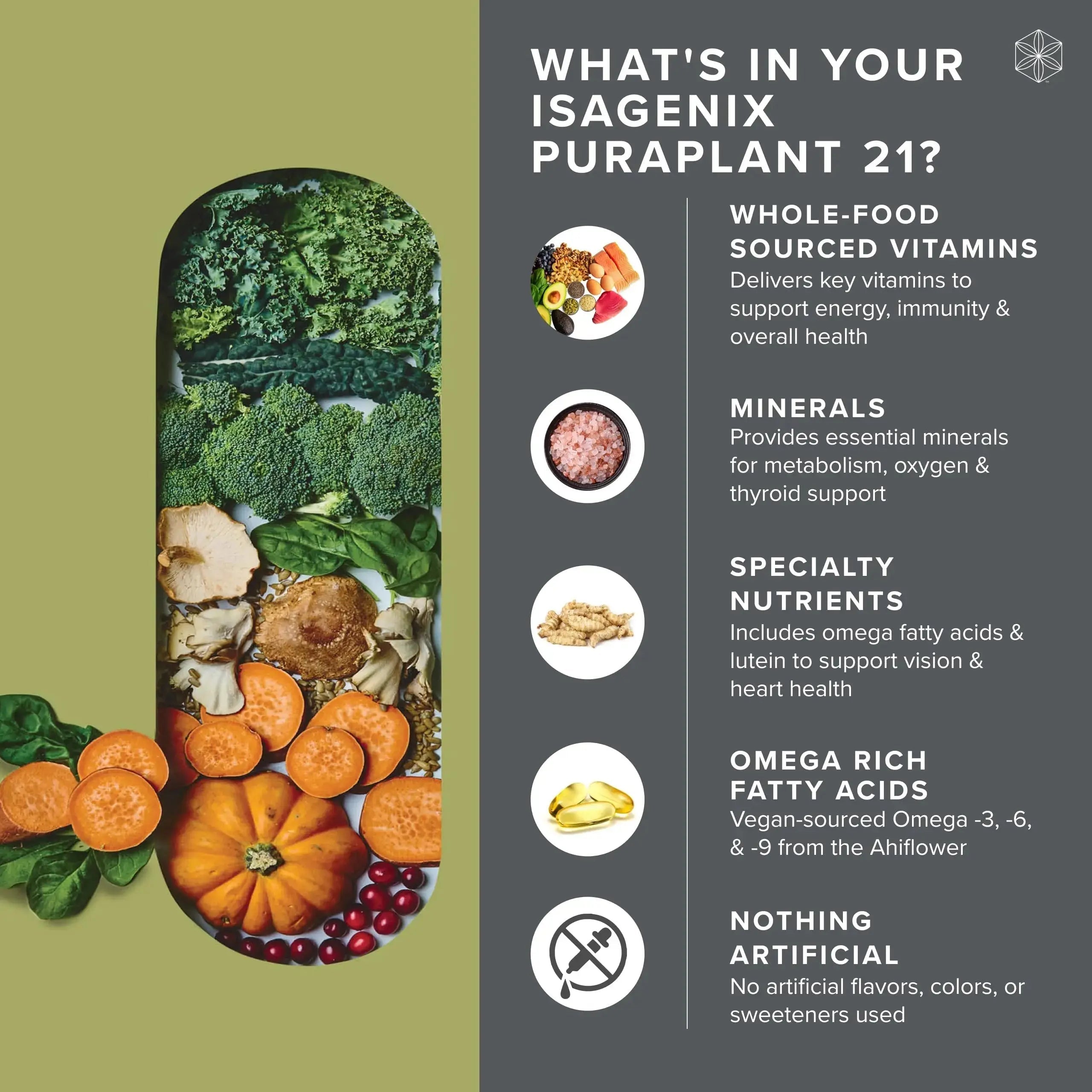 Isagenix PuraPant 21 - Advanced Plant-Based Daily Multi-Vitamin Sourced from Organic Fruits and Vegetables Isagenix Au supplements