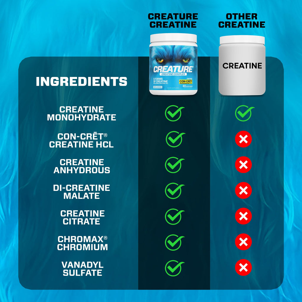 CREATURE® Creatine Complex - Creatine Monohydrate Powder with 5 Types of Creatine Including Con-Crēt® Creatine HCL, Promotes Muscle, Strength, Endurance, Brain Health, Unflavored, 300g 60 Servings CREATURE Au supplements