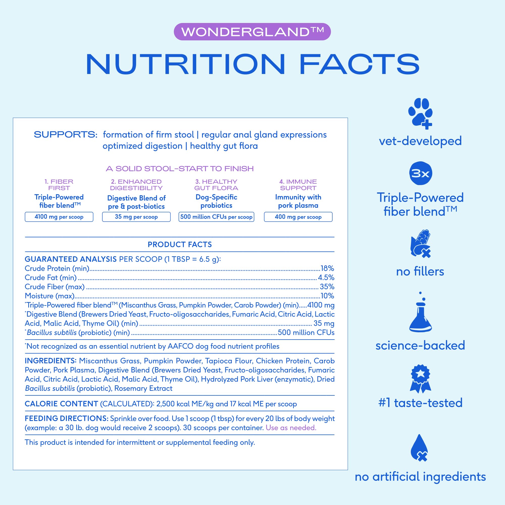Native Pet WonderGland - Dog Anal Gland Supplement - Promotes Firm Stools, Natural Gland Expression to Help Reduce Scooting - Fiber Food Topper with Miscanthus Grass, Pumpkin & Probiotics - 30 Scoops Native Pet Au supplements