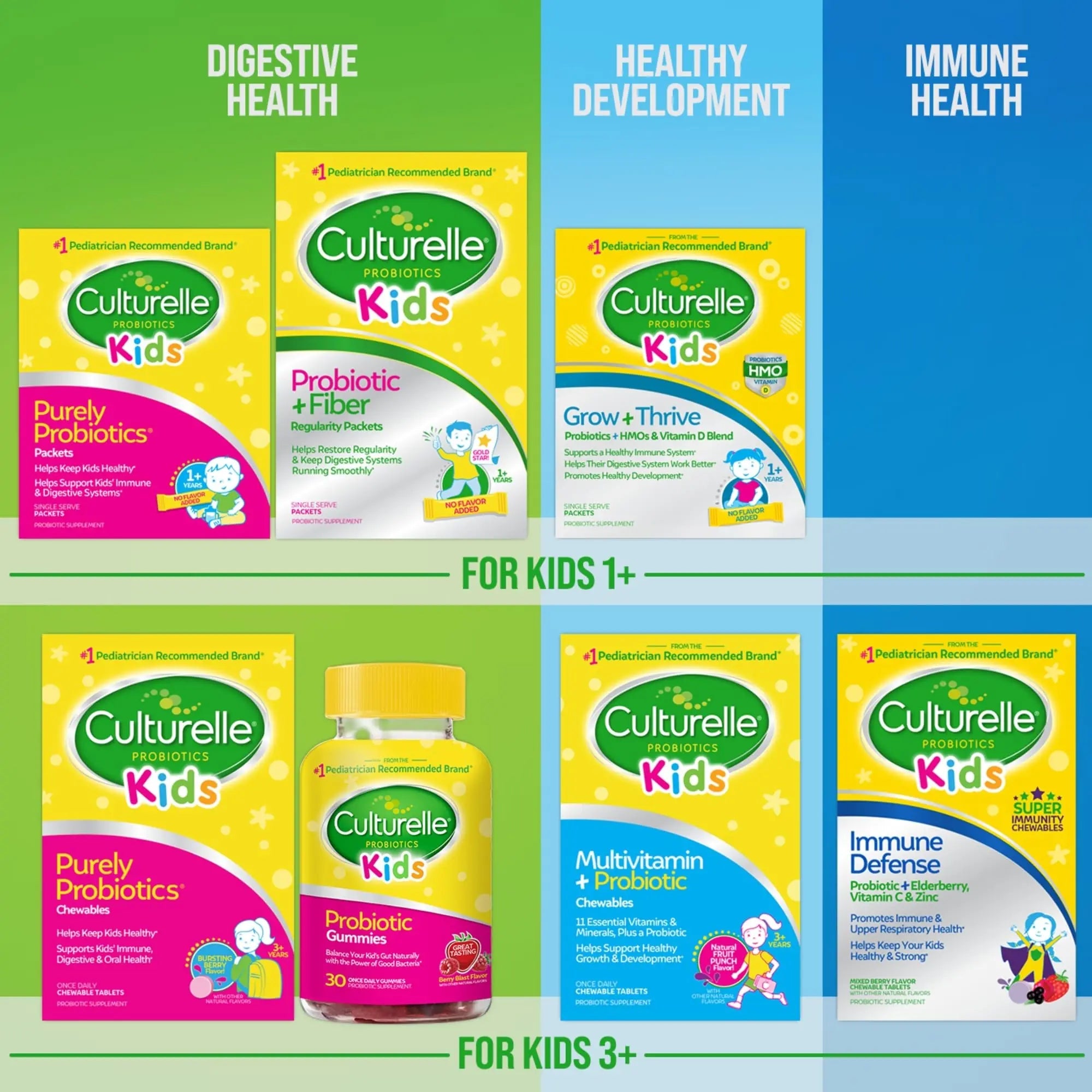 Culturelle Kids Probiotic + Fiber Packets (Ages 3+) - 24 Count - Digestive Health & Immune Culturelle Au supplements