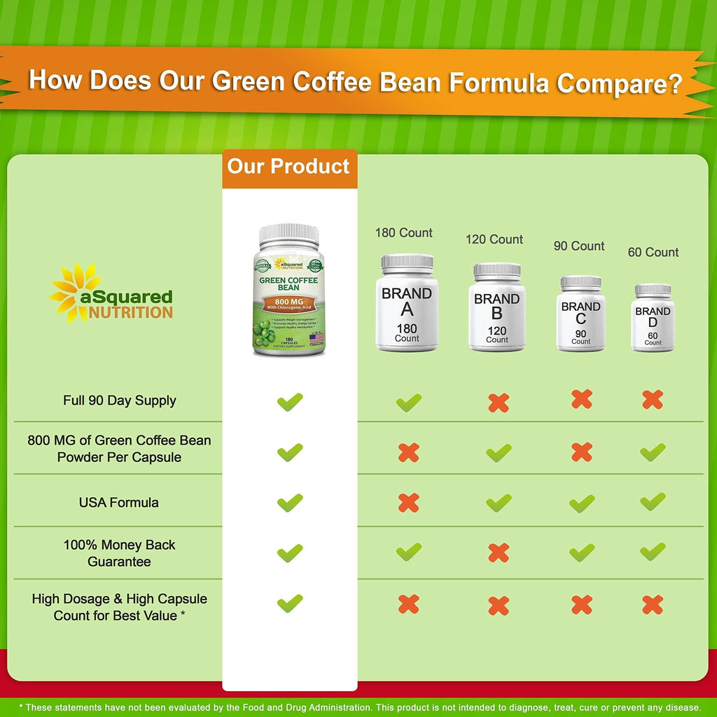 aSquared Nutrition Natural Green Coffee Bean Formula-180 Capsules-Max Strength GCA aSquared Nutrition Au supplements