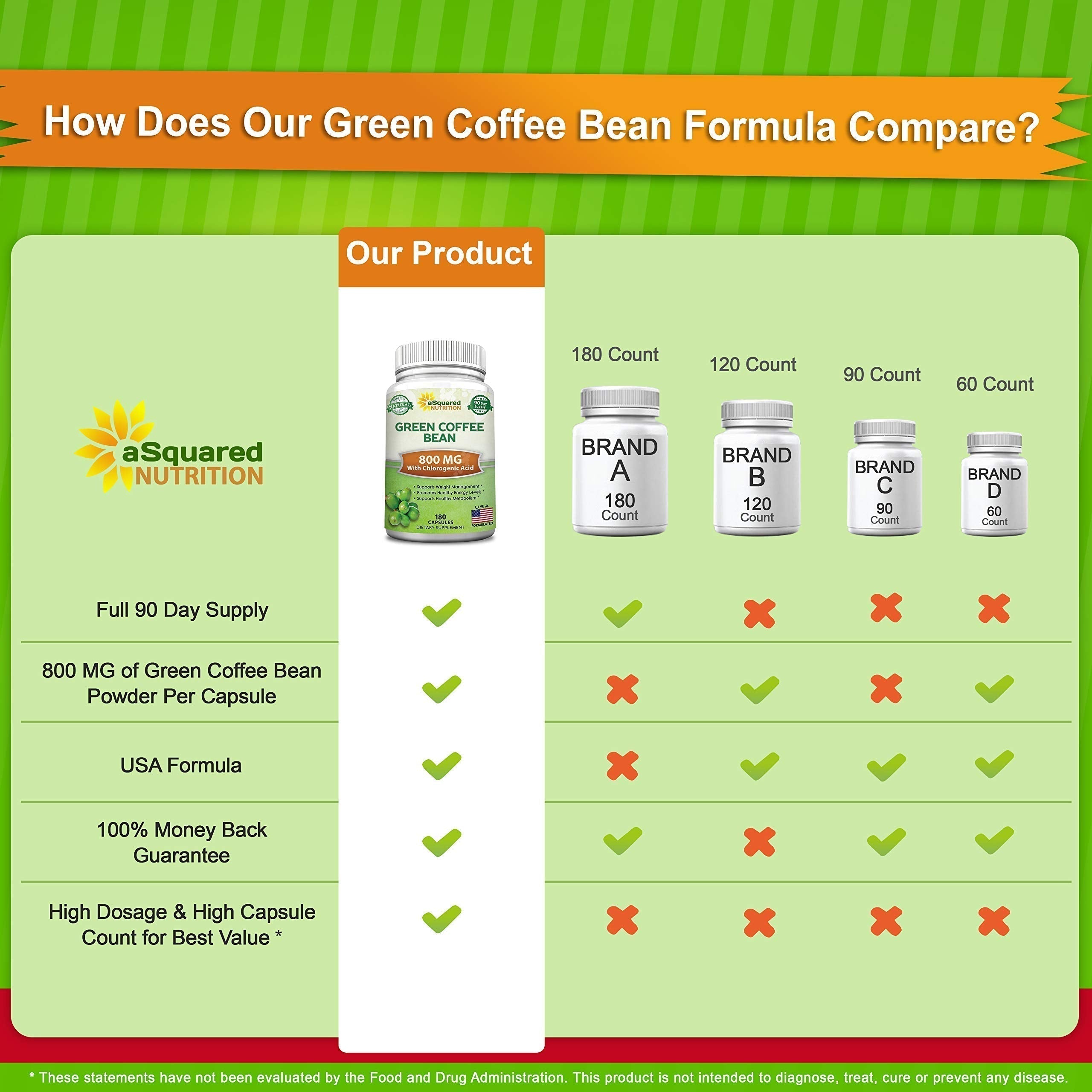aSquared Nutrition Natural Green Coffee Bean Formula-180 Capsules-Max Strength GCA aSquared Nutrition Au supplements