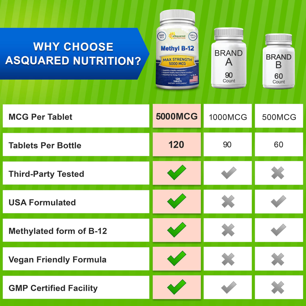 aSquared Nutrition Vitamin B12-5000 MCG Supplement with Methylcobalamin (Methyl B-12) - Max Strength Vitamin B 12 Support to Help Boost Natural Energy,
