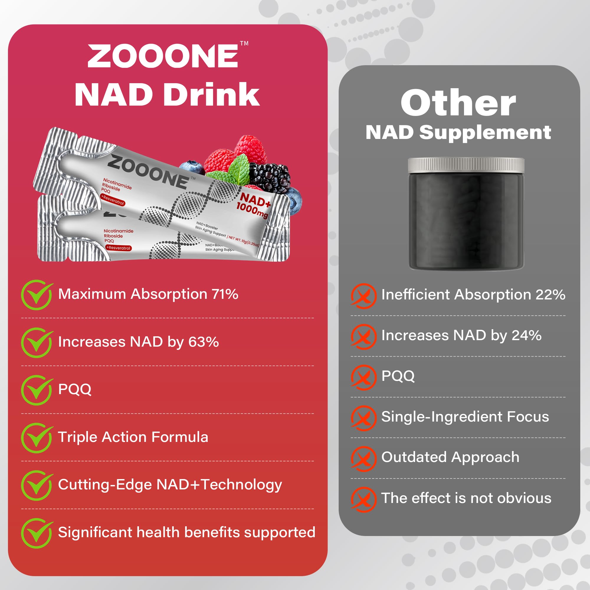 zooone- NAD+ Supplement 30pcs, Premium Nicotinamide Riboside & Resveratrol, DNA Repair & Healthy Aging， Advanced NAD Supplement for Men & Women, Boosts Cellular Energy. zooone Au supplements