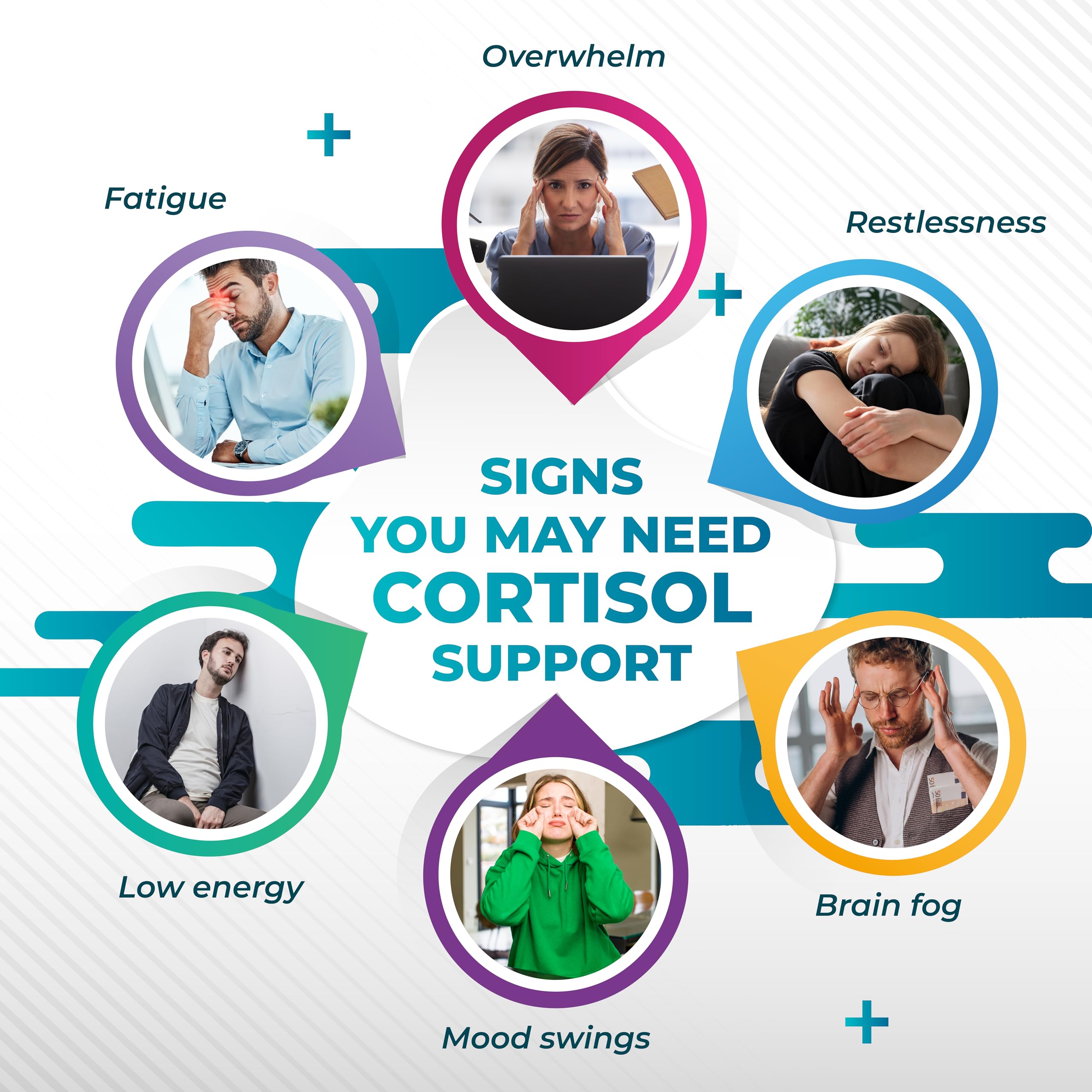 NURAFUSE CORTISOL Health Ashwagandha 15-in-1 Supplement with Magnesium Phosphatidylserine L-Theanine Chamomile Rhodiola Rosea Licorice Holy Basil NURAFUSE Au supplements