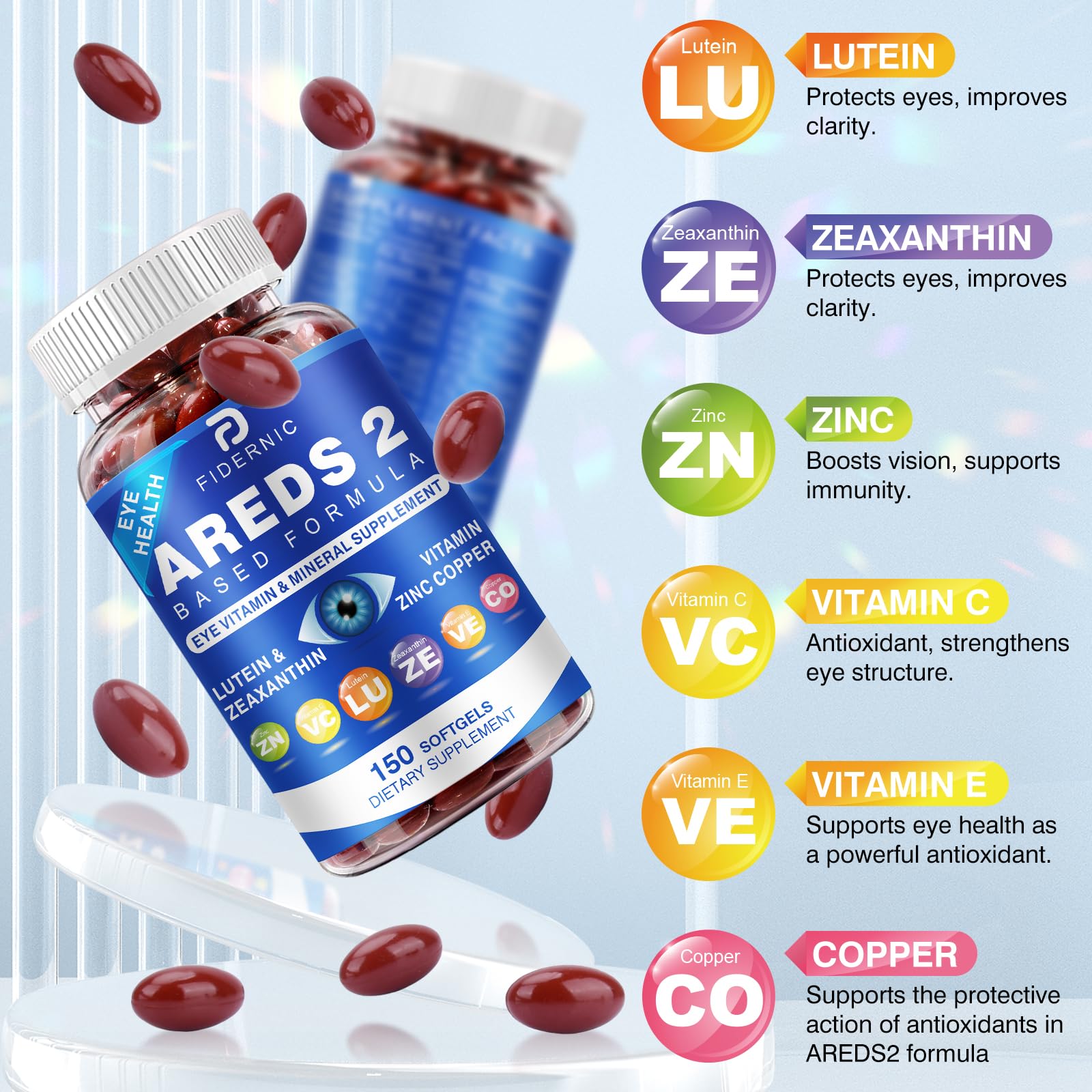 AREDS 2 Eye Vitamin & Mineral Supplement — Lutein and Zeaxanthin Supplement, Vitamin C & E, Zinc & Copper for Blue Light Protection, Eye Health Support