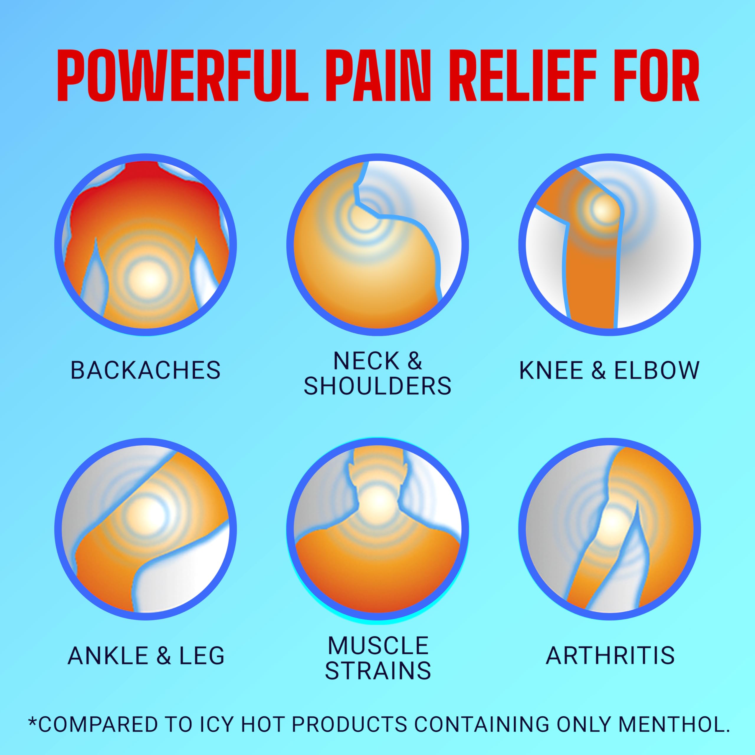 Icy Hot Original Pain Relief Cream, Fast-Acting Pain Relief with Menthol 10% and Methyl Salicylate 30%, Ice and Heat Contrast Therapy for Backaches, Joints, Muscle Strains and Arthritis, 3 oz Icy Hot Au supplements