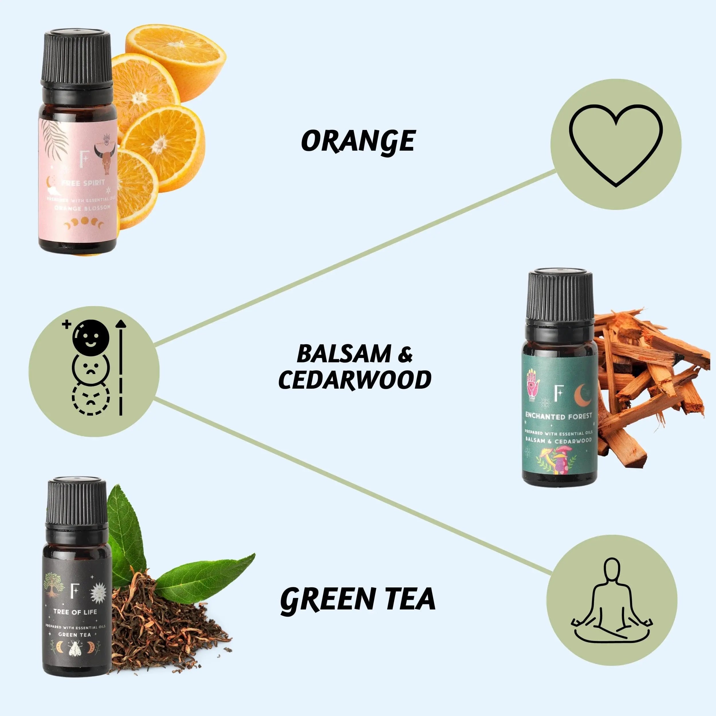 Folkulture Essential Oil Set for Diffuser, Set of 6, Aromatherapy Diffuser Oil Scents for Home Folkulture Au supplements