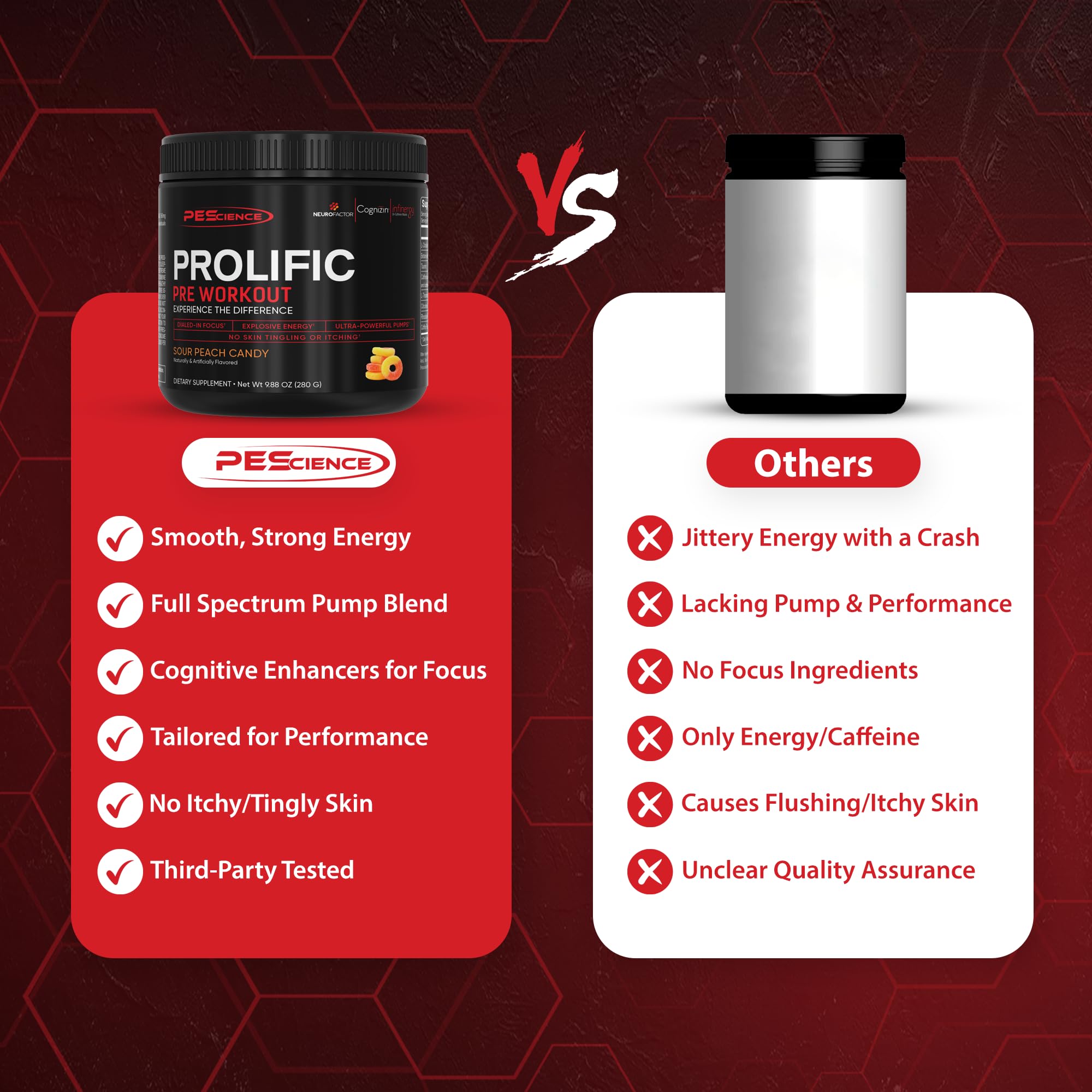 PEScience Prolific Pre Workout Powder for Men & Women with L-Citrulline Nitric Oxide Booster, Energy Powder & Nootropic for Focus – Preworkout Without Beta Alanine – 40 Scoops, Mango Splash PEScience Au supplements