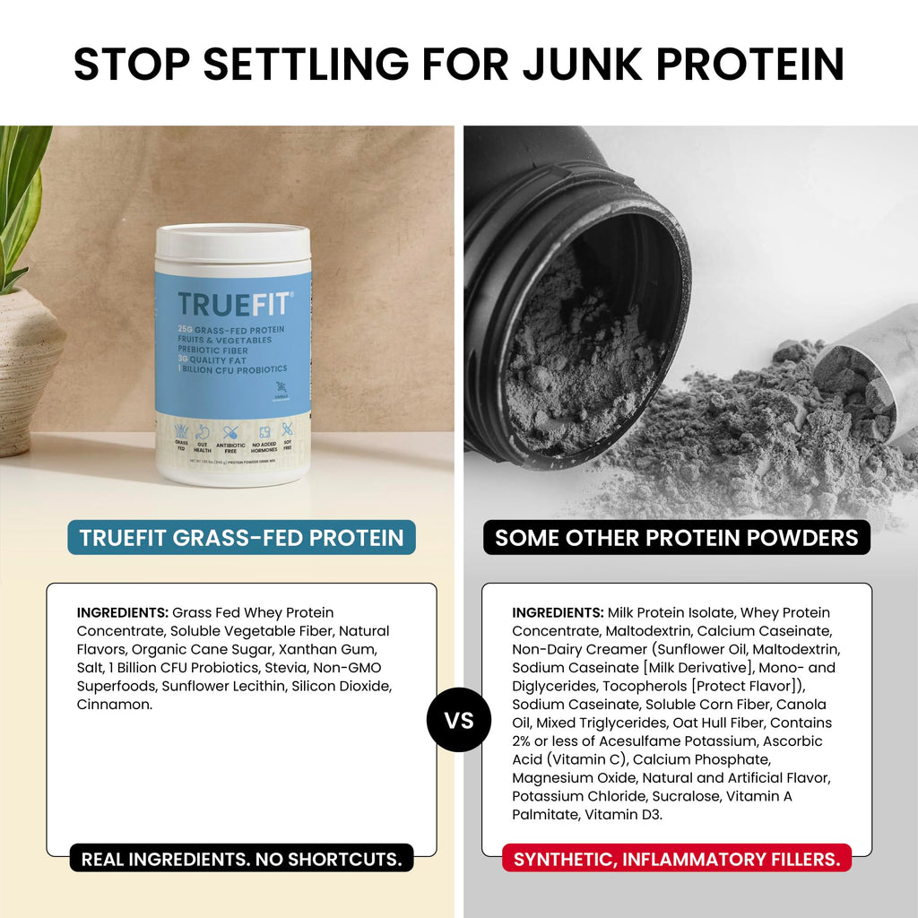 TrueFit High Fiber Protein Powder, Grass-Fed Whey Meal Replacement Shake with Prebiotics, Probiotics, & Organic Superfoods, Keto Friendly, Gluten Free