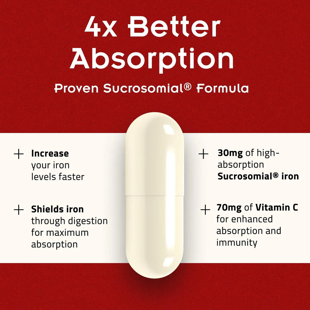 SiderAL Forte Iron Supplement Clinically Proven to Increase Levels Without Side Effects | Sucrosomial High Absorption Gentle Iron Pills for Women and Men | PHARMANUTRA Au supplements