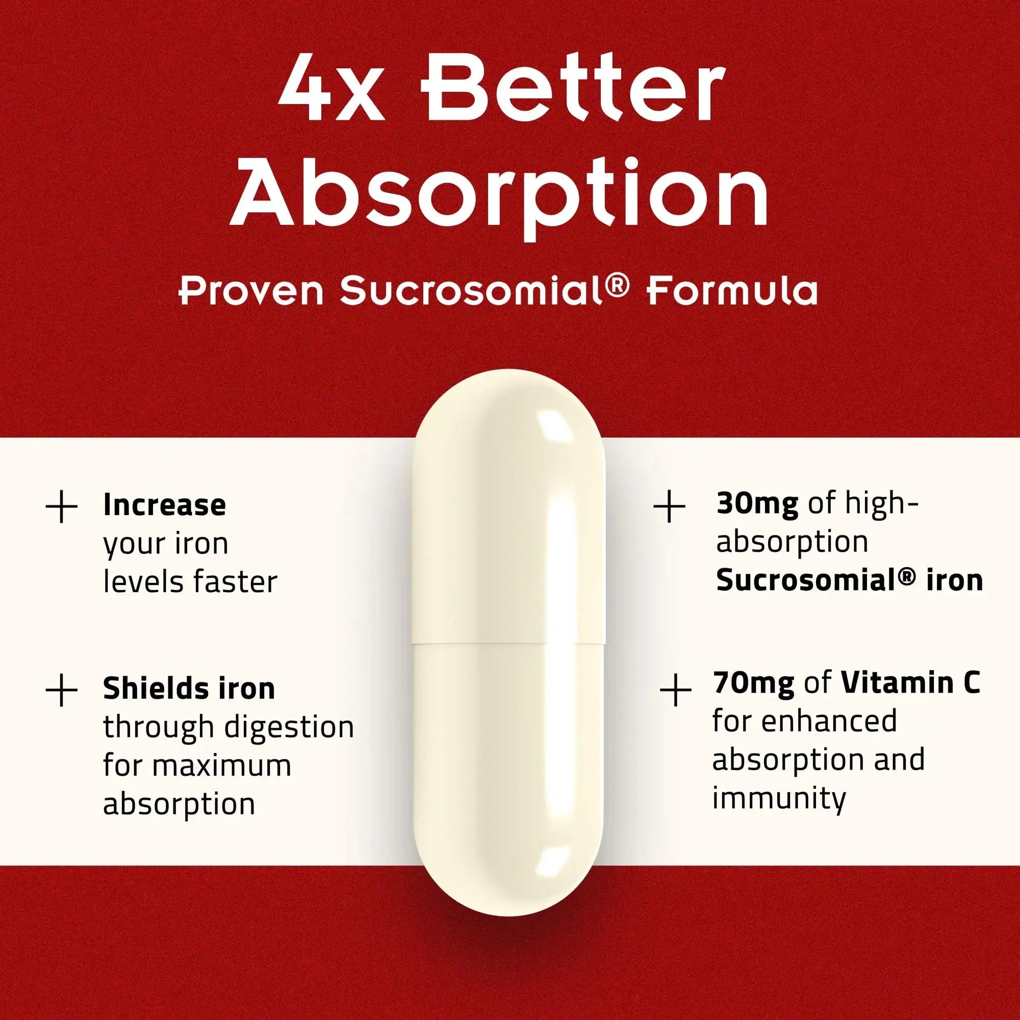 SiderAL Forte Iron Supplement Clinically Proven to Increase Levels Without Side Effects | Sucrosomial High Absorption Gentle Iron Pills for Women and Men | PHARMANUTRA Au supplements