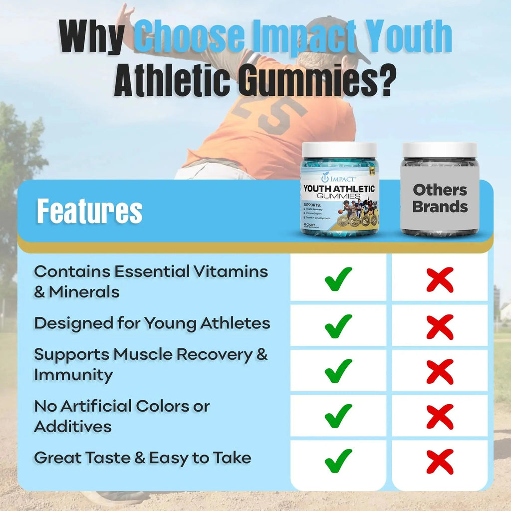 Youth Athletic Gummies – Kids Multivitamin Gummies with Essential Nutrients, Immune & Energy Support, Vegan & Gelatin-Free IMPACT Au supplements