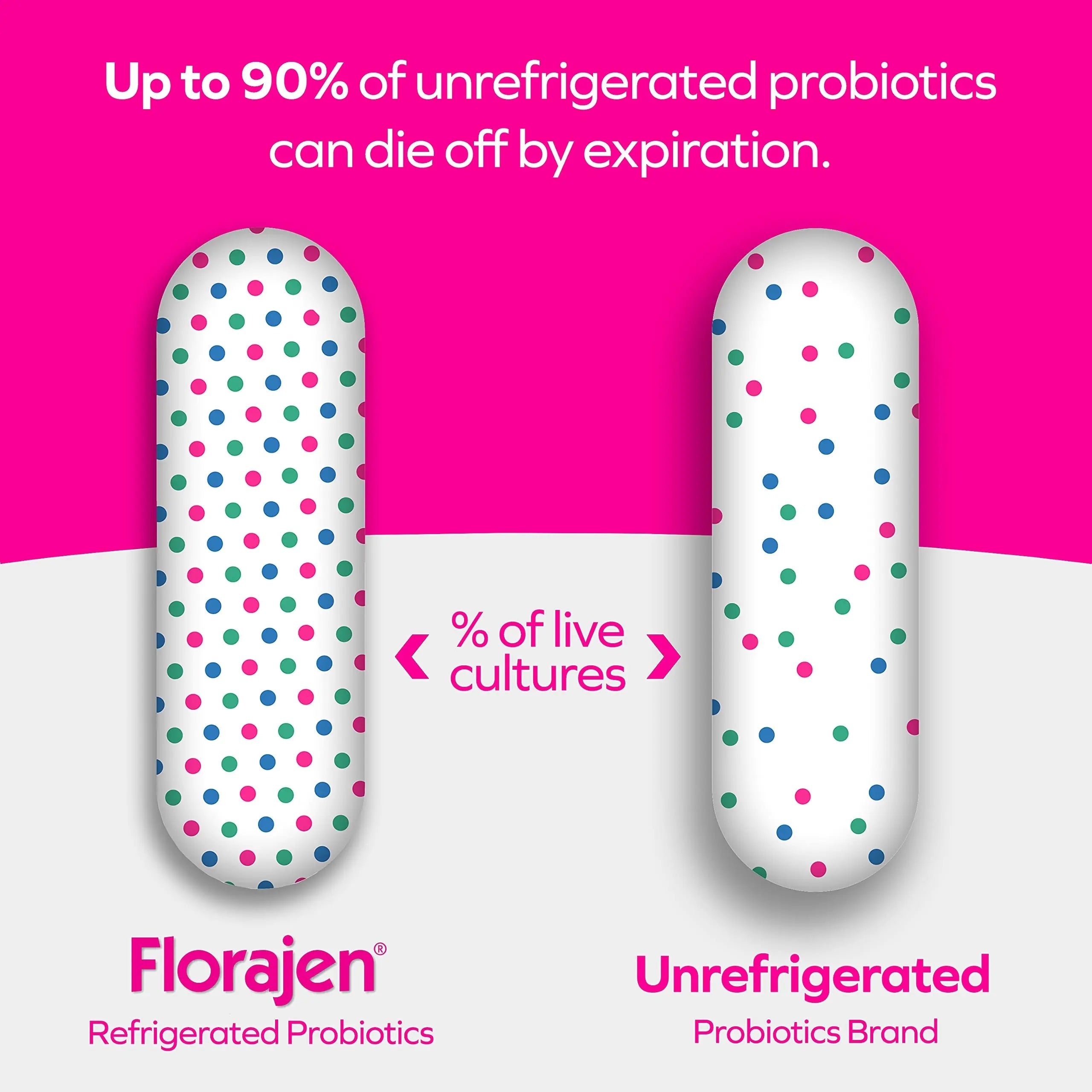 Florajen Women's Vaginal Probiotics, Provides Gut Health & Constipation Relief For Adults And Bloating Relief Florajen Au supplements