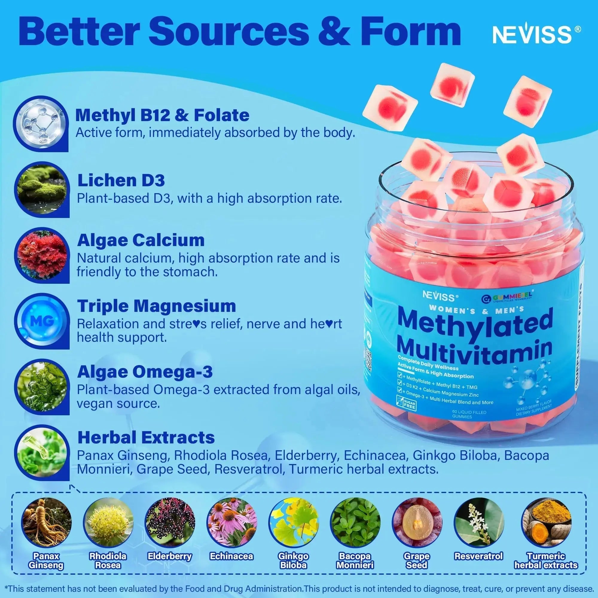 Methylated Multivitamin for Women & Men Gummies w/ Omega-3, Calcium, D3 K2, Methylfolate & B12, TMG, Daily Vitamin A, C, E, B Complex, Magnesium, CoQ10 NEVISS Au supplements