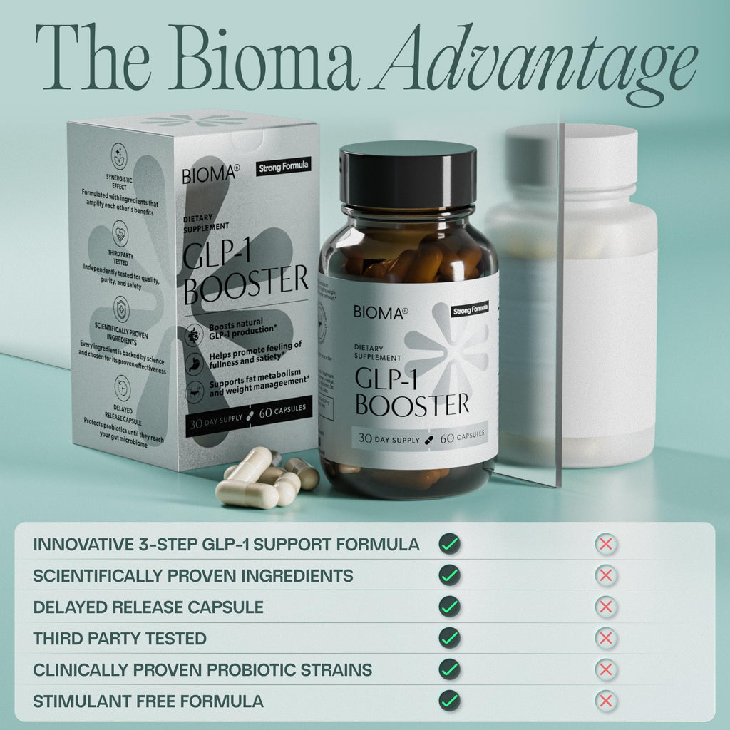 BIOMA GLP-1 Booster - Natural Appetite Control Supplement with Clinically Proven Probiotics, Prebiotics & Postbiotics - Support Weight Management & Satiety, (60 Capsules - 30 Day Supply) BIOMA Au supplements