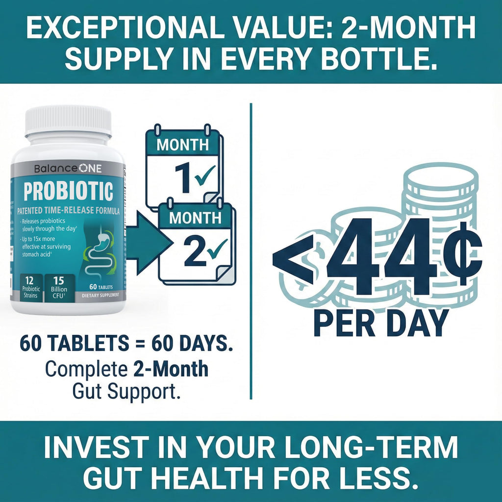 Balance ONE Time Release Probiotic – 15 Billion CFU – 12 Strains Including L. Plantarum – 15x More Survival Than Capsules – Bloating & Gas Relief – Gut & Digestive Health for Women & Men – 60 Tablets Balance ONE Au supplements