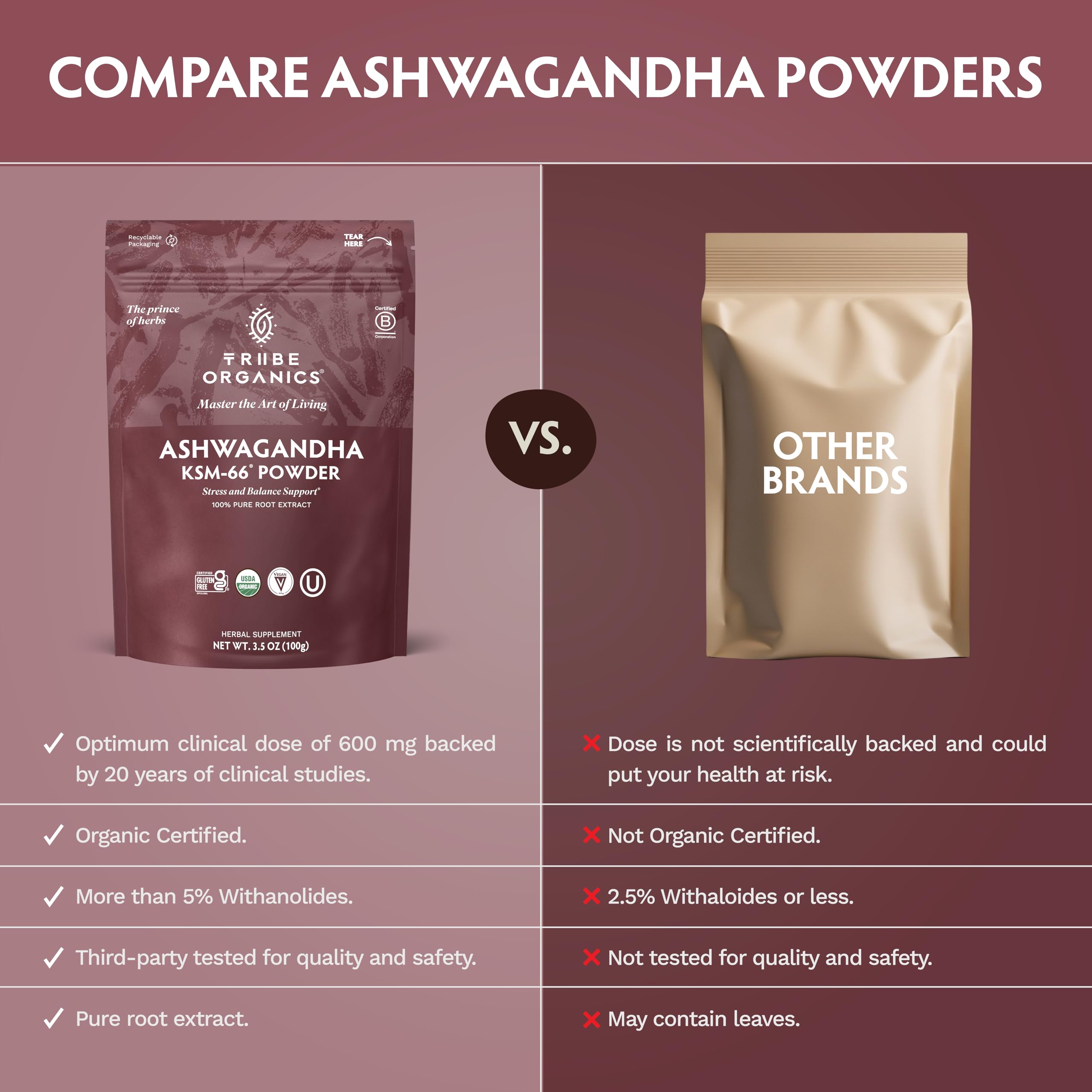 TRIBE ORGANICS KSM-66 Ashwagandha Root Extract Powder Ayurvedic Herb for Mood Support | Increase Energy | Strength - Organic | Natural | Gluten Free | Non GMO | Full-Spectrum - 100g Pouch TRIBE ORGANICS Au supplements