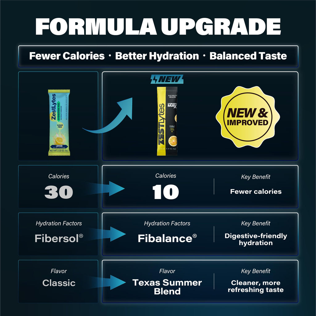 ZestLytes 40 Sticks Sport Hydration Sugar Free Electrolyte Packets, High Sodium Low Calorie Electrolyte Powder Drink Mix, Liquid Daily IV Flavors