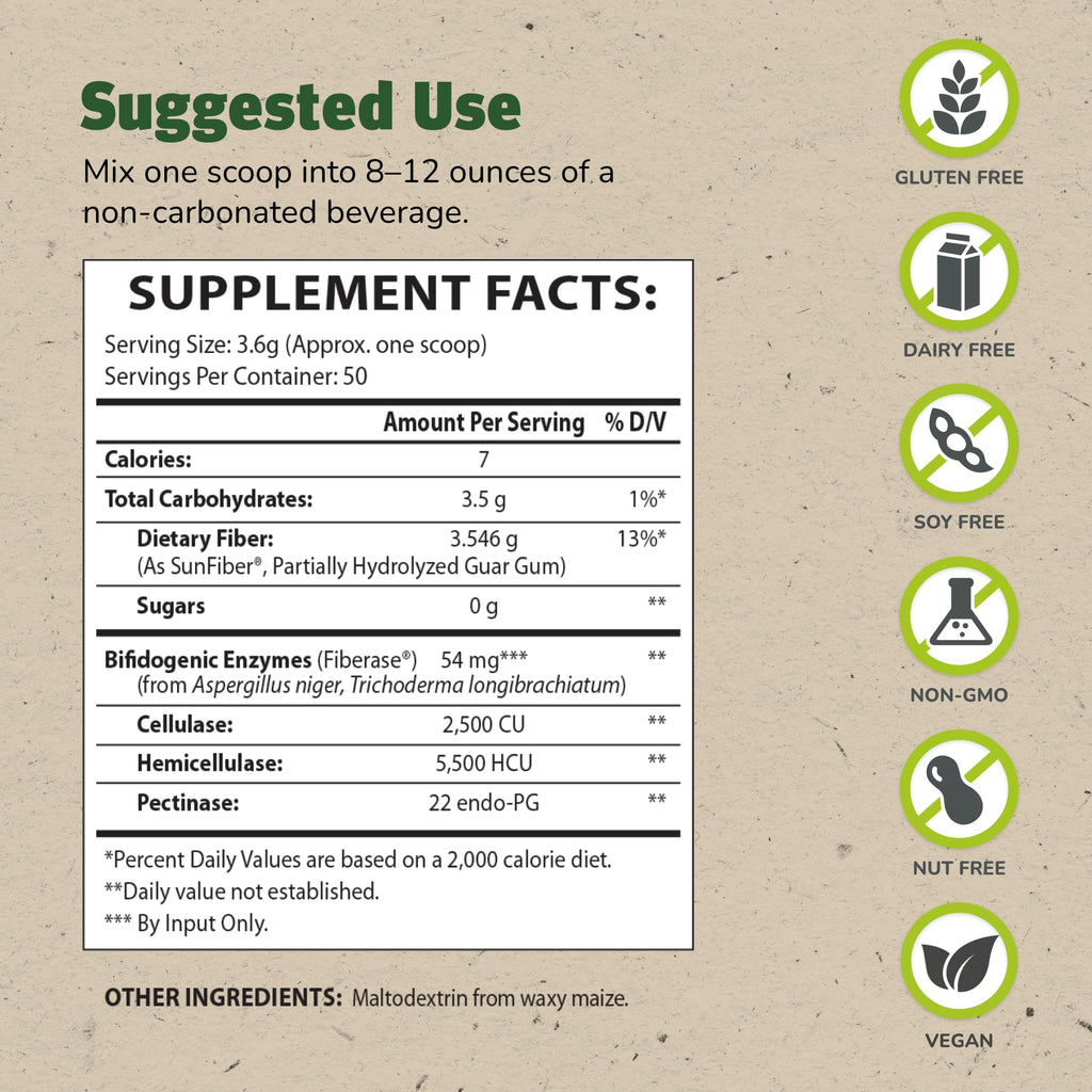 Master Supplements TruFiber - 6.35 oz, Pack of 2 - Prebiotic Fiber to Help Boost Probiotic Growth - Supports Digestive Health