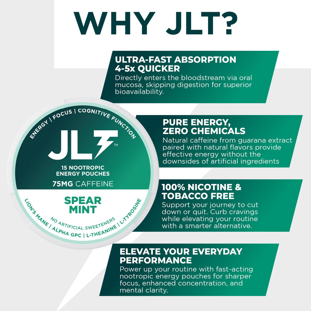 JLT 75 mg Caffeine Nootropic Pouches | Nootropic Energy Pouches with 75mg Caffeine, Lion's Mane, Alpha GPC, L-Tyrosine & L-Theanine with no Artificial Sweeteners | 15 Pouches Per Can JLT Energy Au supplements
