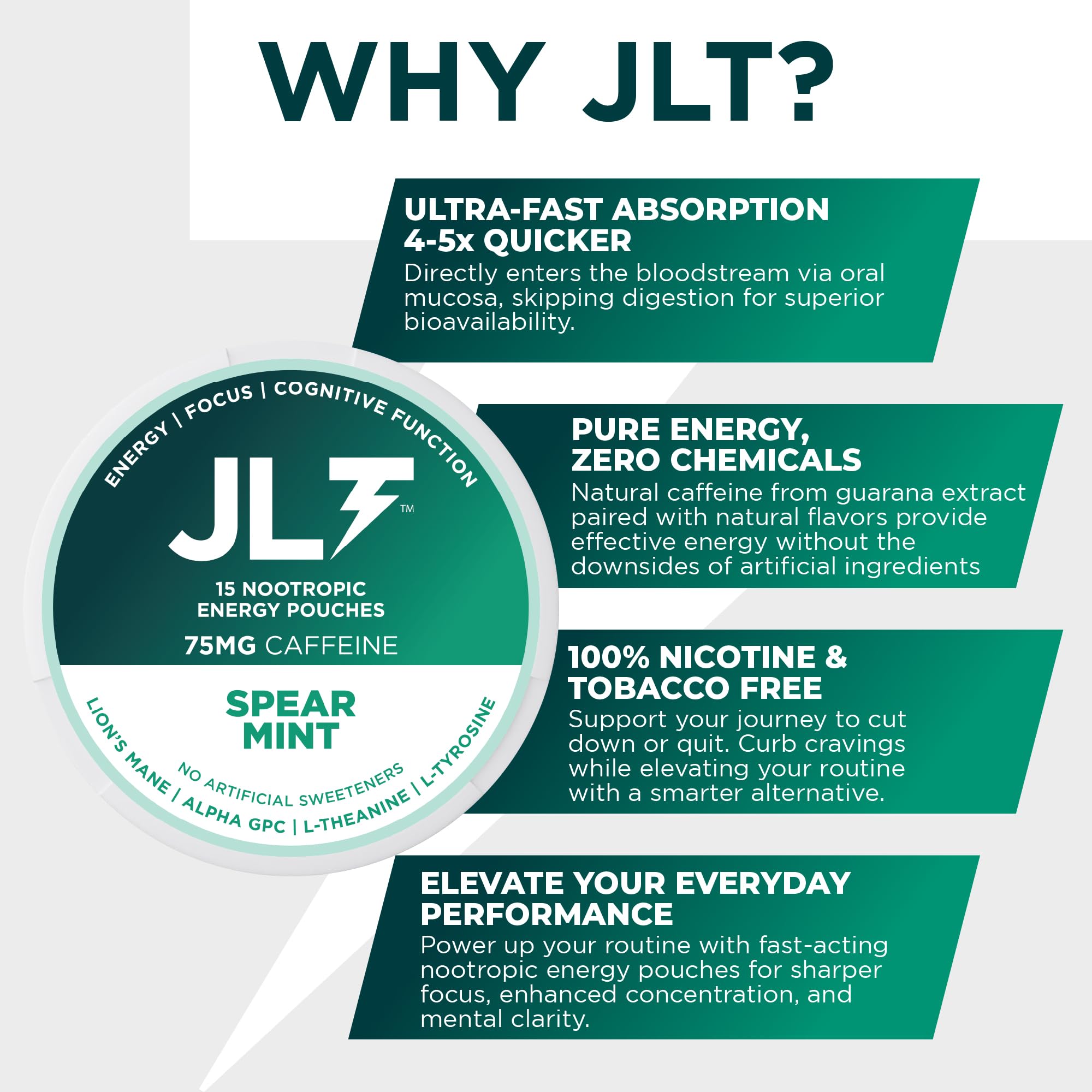 JLT 75 mg Caffeine Nootropic Pouches | Nootropic Energy Pouches with 75mg Caffeine, Lion's Mane, Alpha GPC, L-Tyrosine & L-Theanine with no Artificial Sweeteners | 15 Pouches Per Can JLT Energy Au supplements