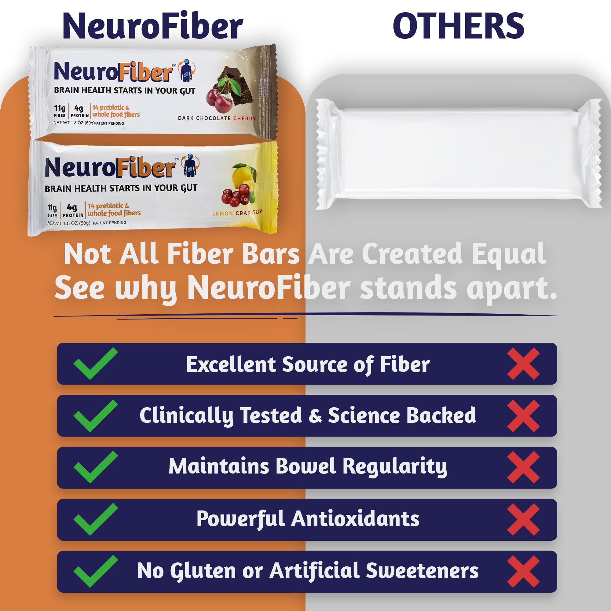 NeuroFiber Prebiotic High Fiber Bars – Gut Health, Bowel Regularity & Brain Function Support – Plant-Based, Gluten Free, Vega