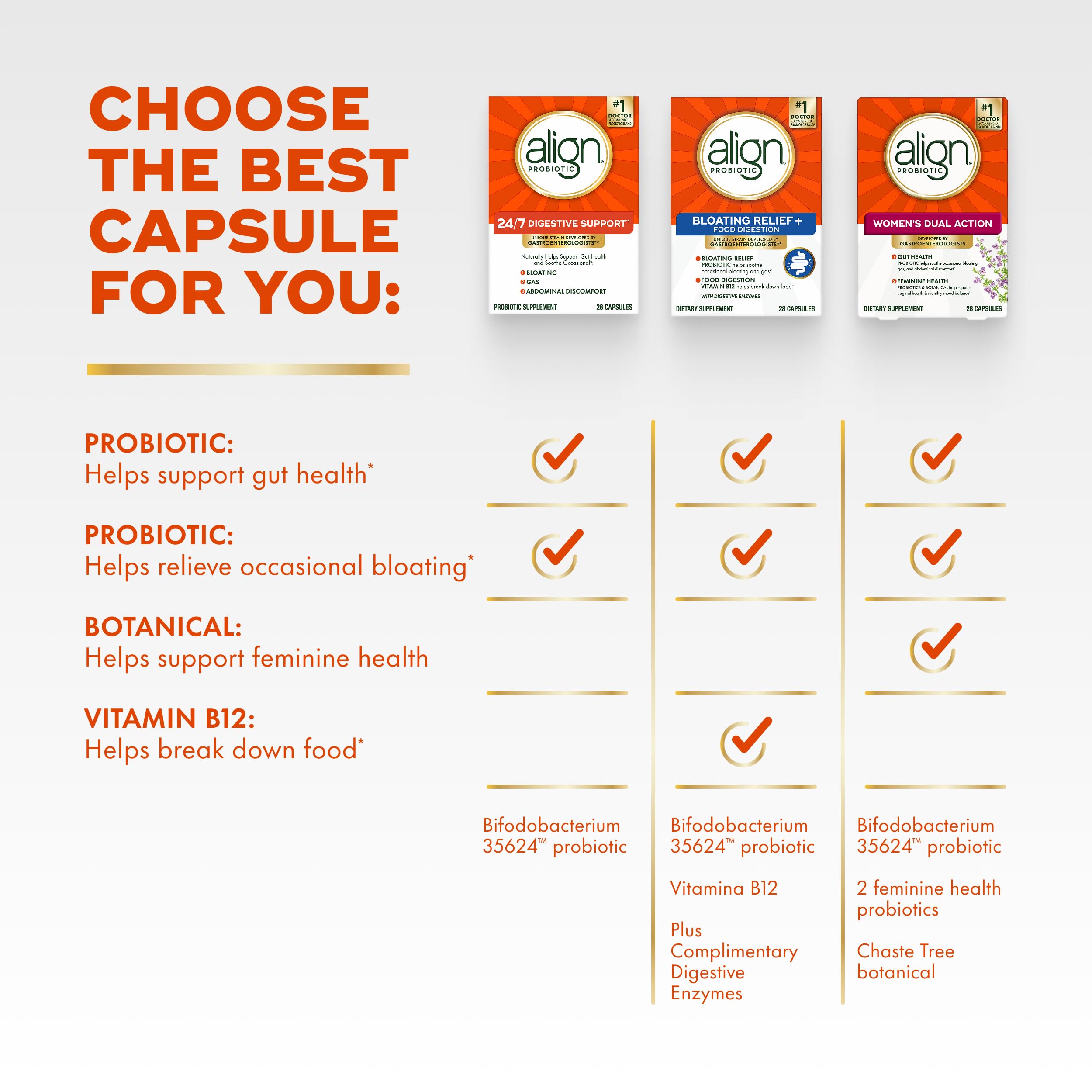 Align Probiotic, 24/7 Digestive Support*§, Probiotics for Women and Men, Probiotics for Digestive Health, Men and Womens Probiotic Capsules Help Relieve Occasional Bloating & Gas*, 14 Capsules Align Au supplements