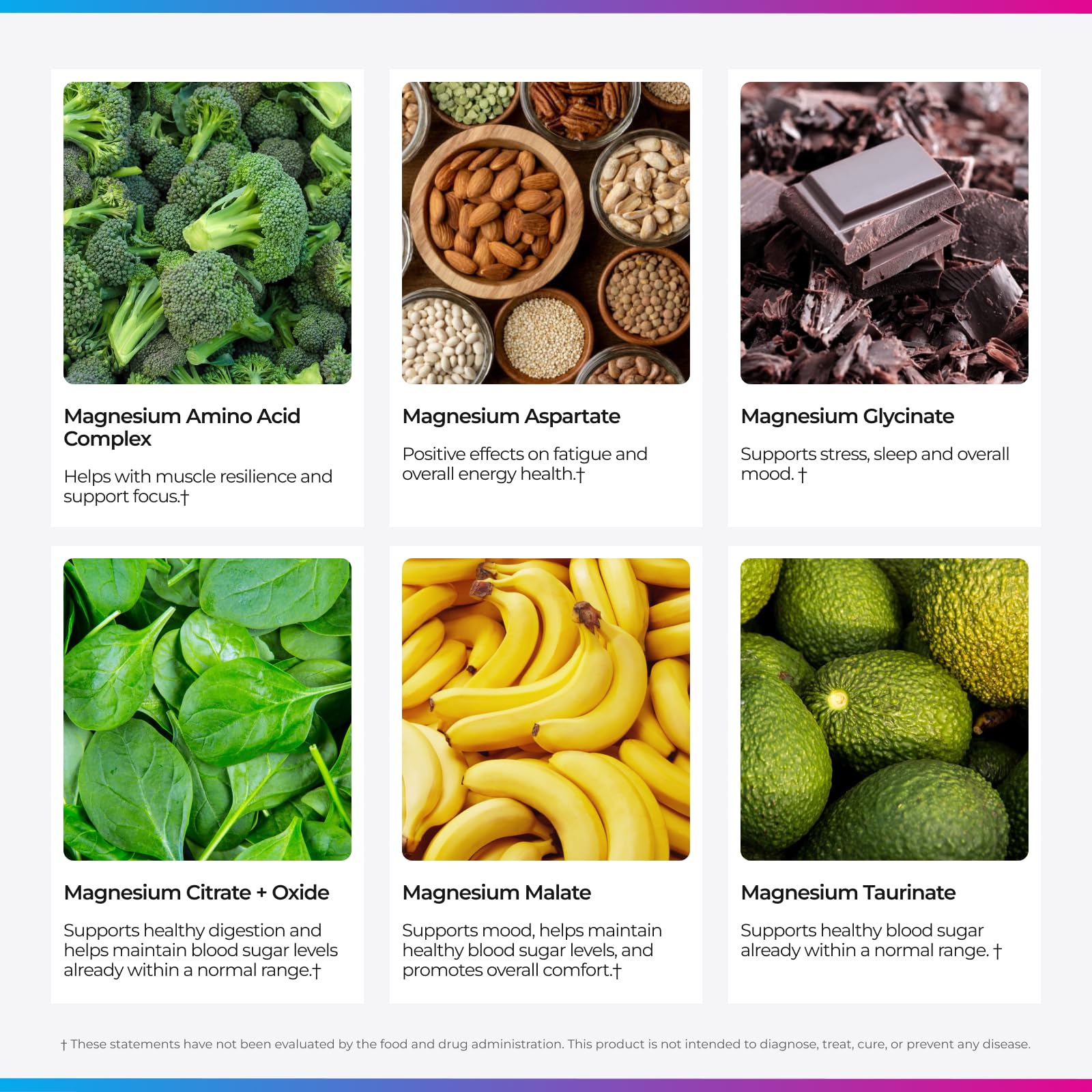 Livingood Daily Magnesium Supplement with Magnesium Glycinate, Citrate, Malate, Oxide, Aspartate, Amino Acid Complex and Chicory Root for Heart Health