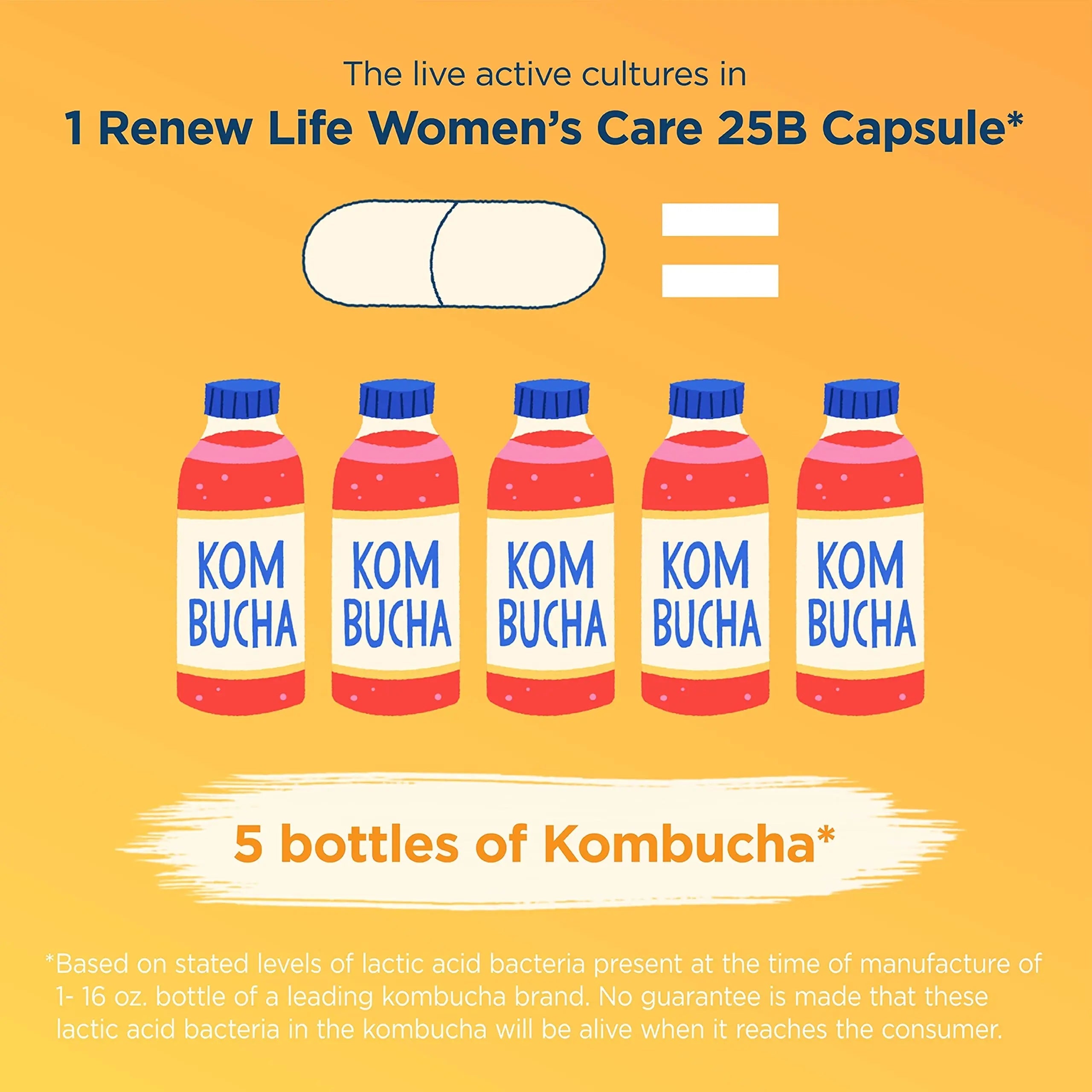 Renew Life Women's Probiotic Capsules, Supports Vaginal, Urinary, Digesti Renew Life Au supplements