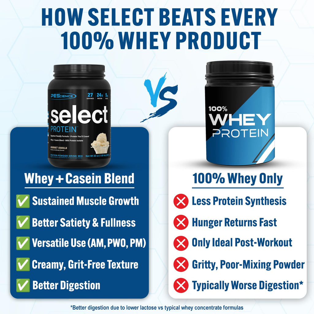 PEScience Select Protein Powder, Whey and Casein Blend, Lean Protein Powder for Women and Men, Low Calorie, Low Carb, Keto Friendly, Gluten Free, Gourmet Vanilla - 27 Servings