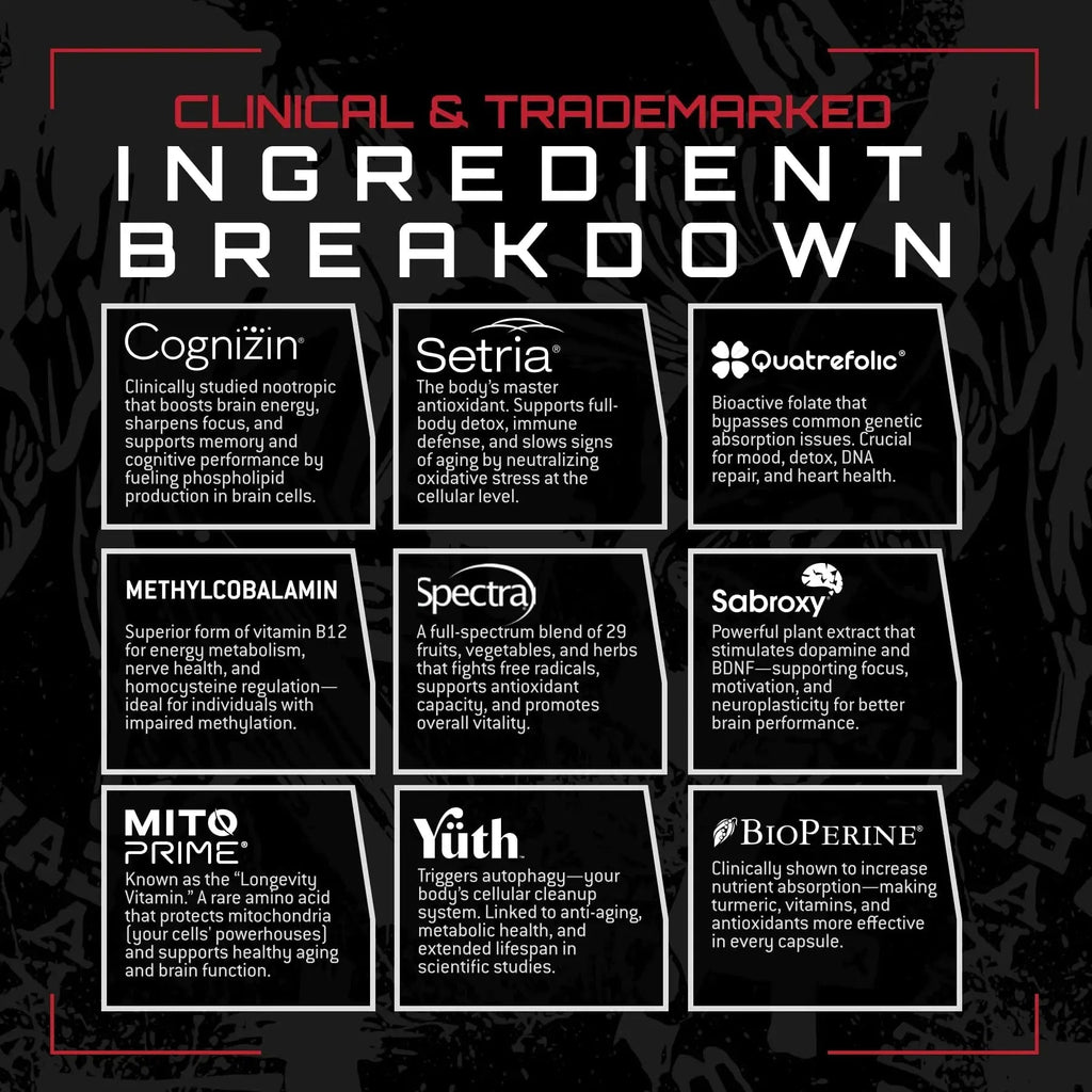 Unmatched Longevity Multi+ | Complete Daily Health Support | Methylated Vitamins & Minerals, Omega-3s, Nootropics, & Longevity Agents | Unmatched Au supplements